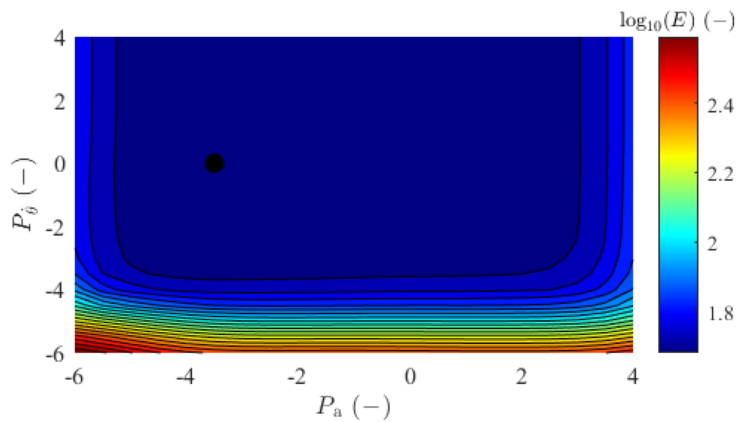 Electronics 10 00651 g005