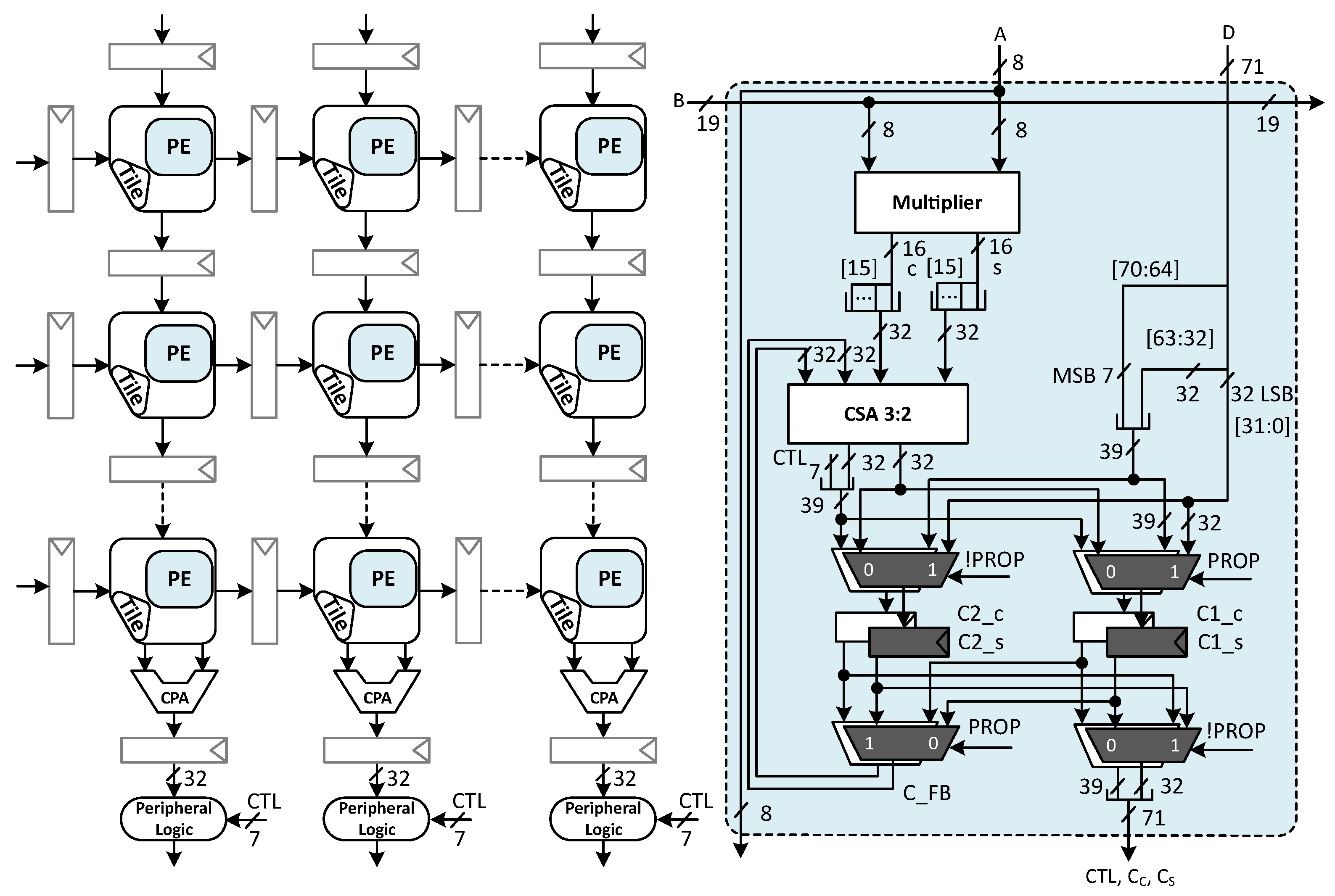 Electronics 10 00652 g003 Electronics 10 00652 g003