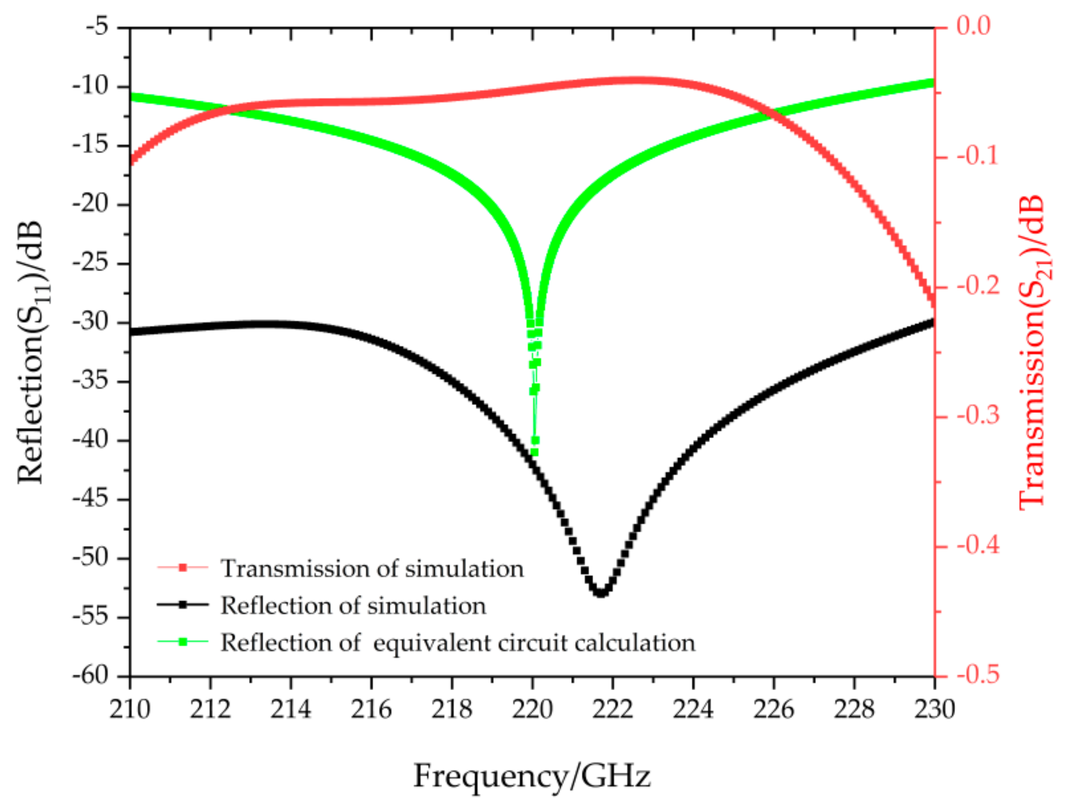 Electronics 10 00653 g005