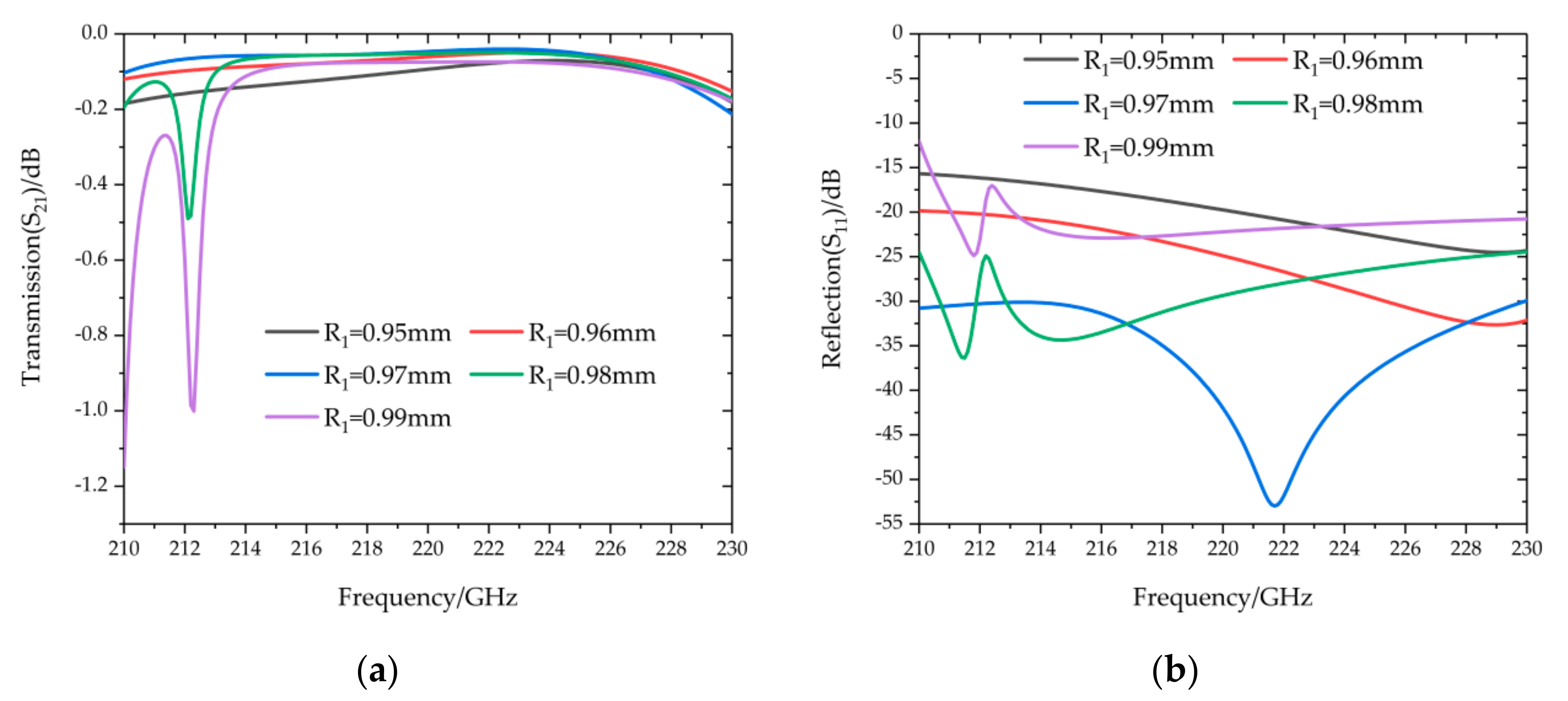 Electronics 10 00653 g006