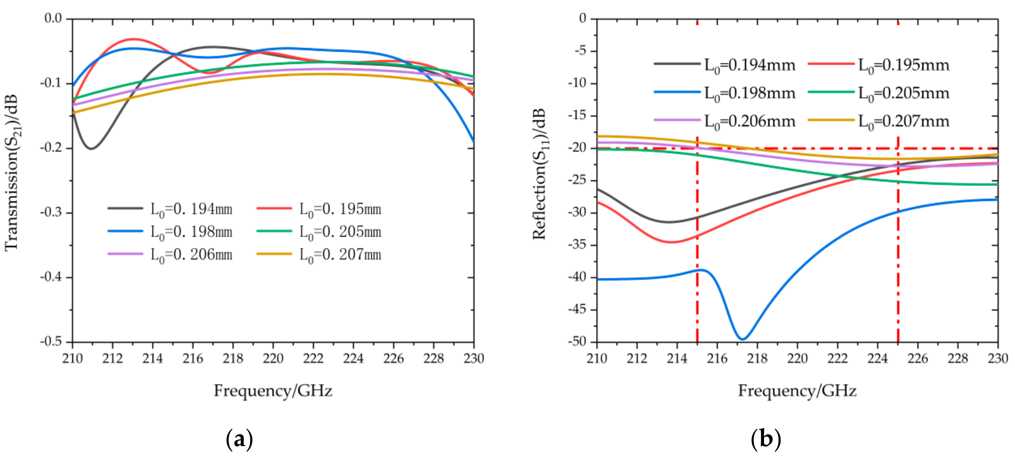 Electronics 10 00653 g007