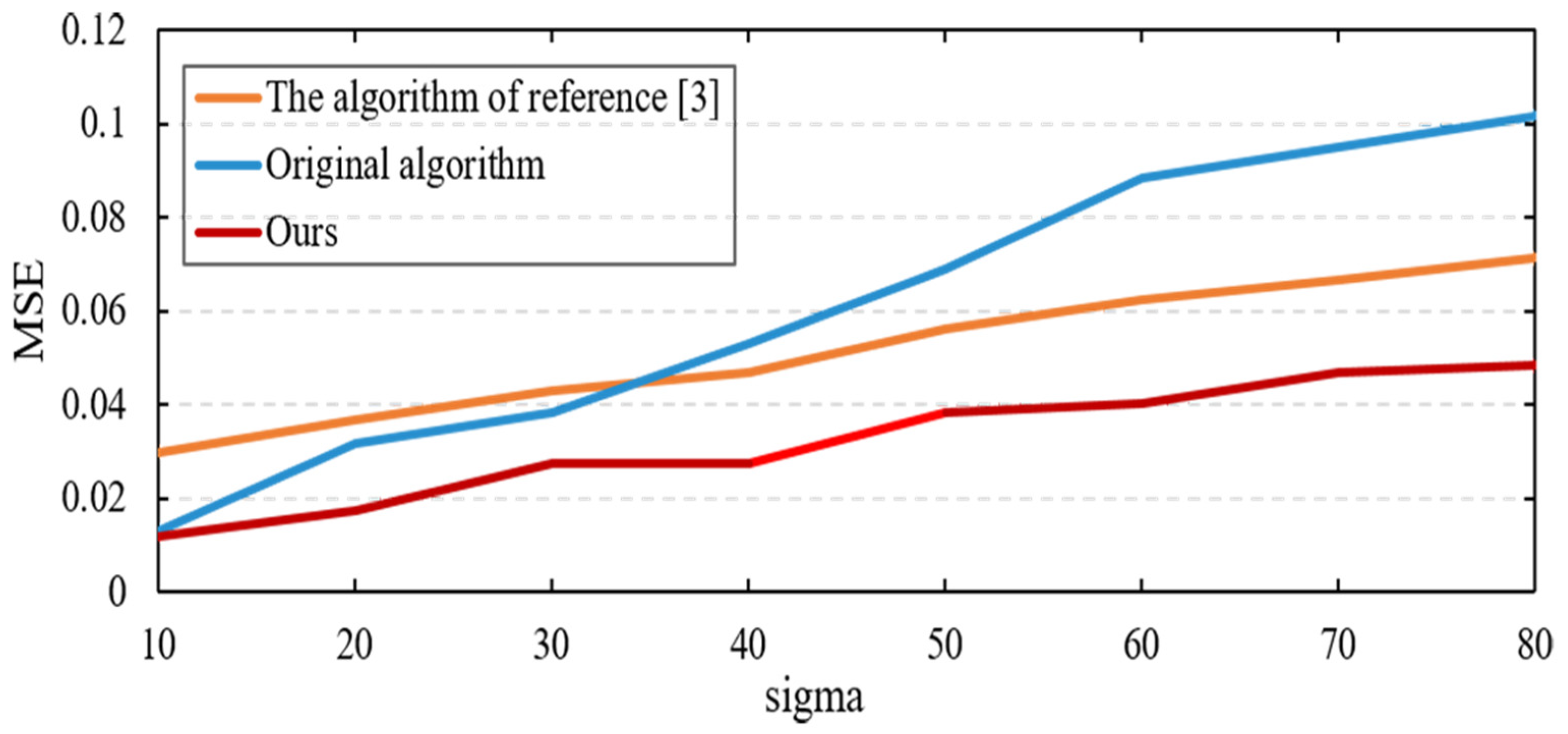 Electronics 10 00655 g002