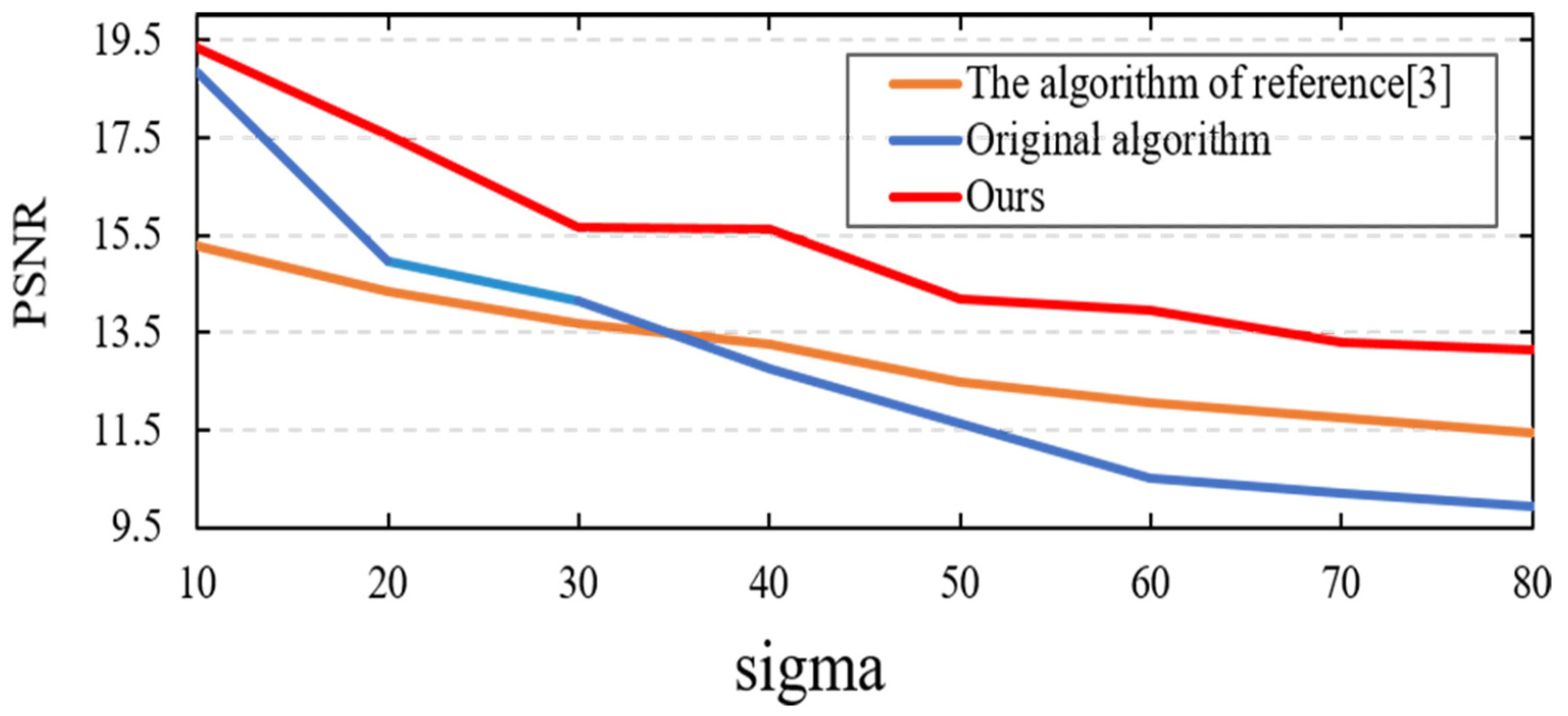 Electronics 10 00655 g003