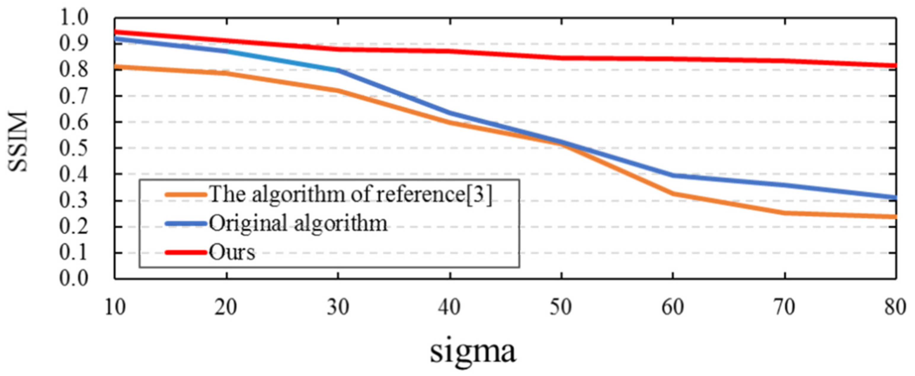 Electronics 10 00655 g004