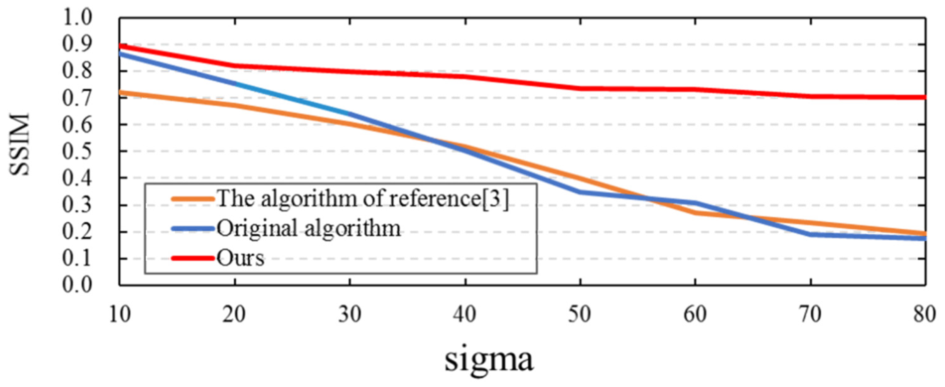 Electronics 10 00655 g008