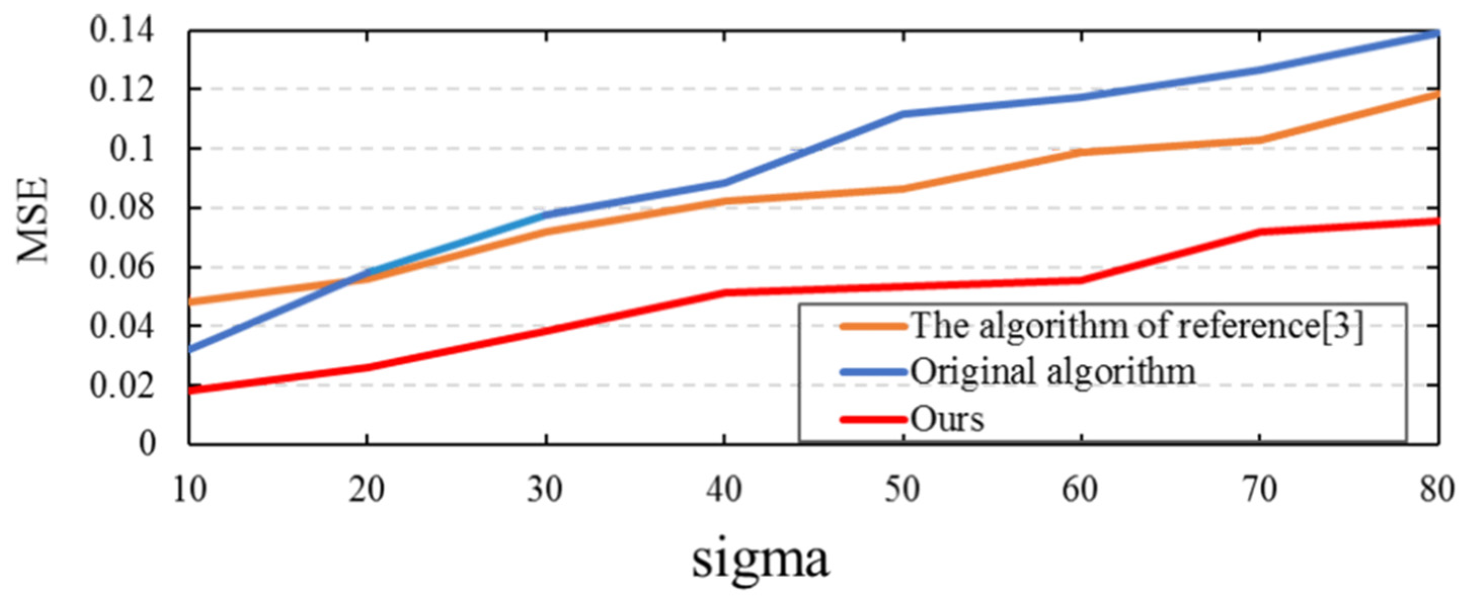 Electronics 10 00655 g010