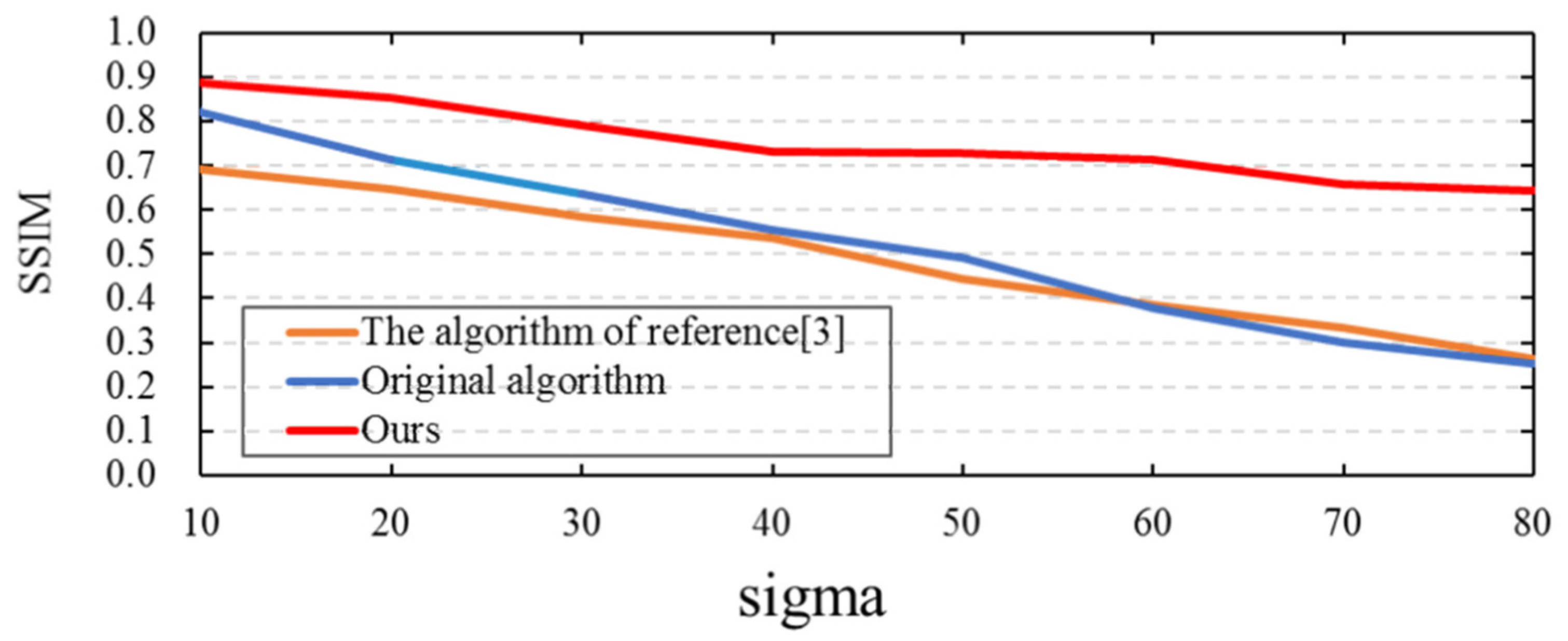 Electronics 10 00655 g012