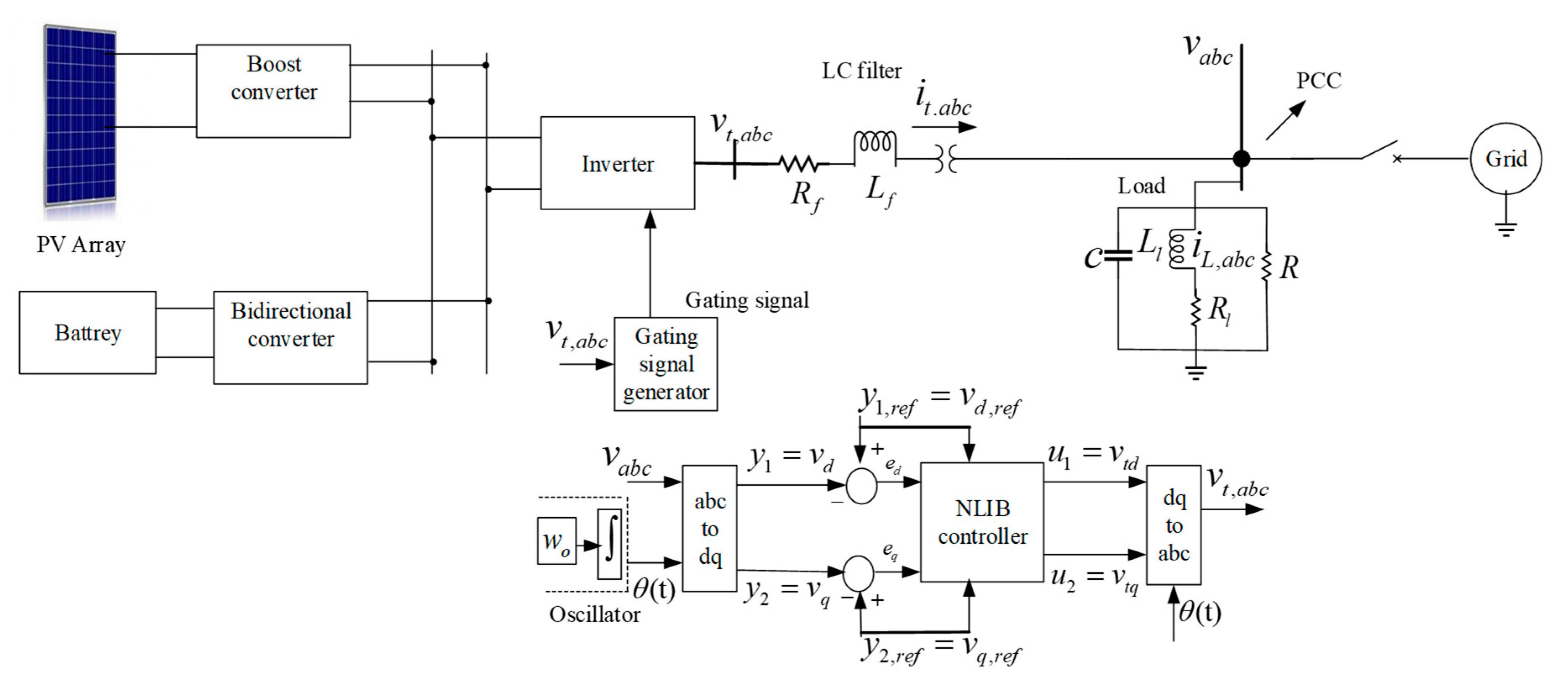 Electronics 10 00660 g001 Electronics 10 00660 g001