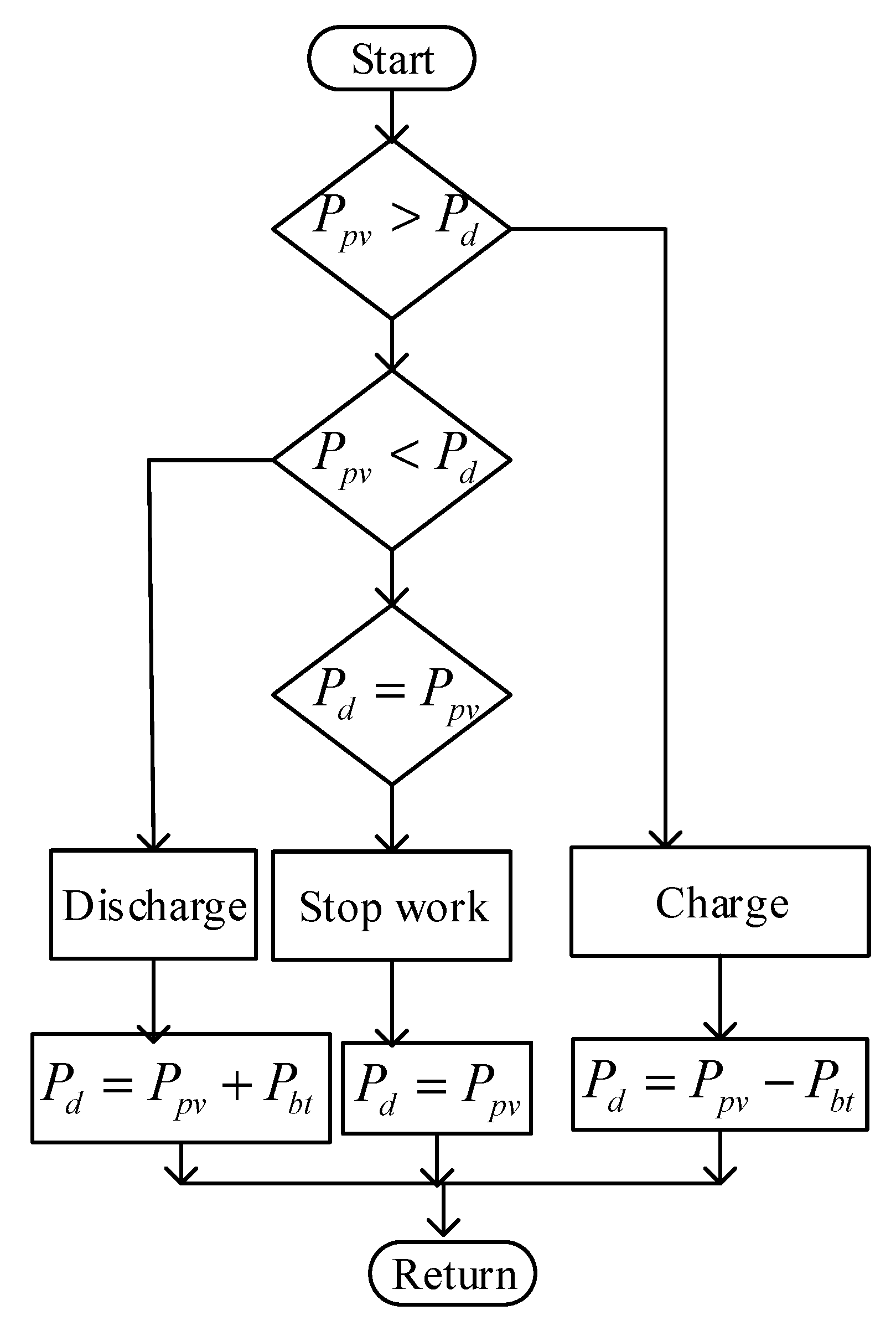 Electronics 10 00660 g002 Electronics 10 00660 g002