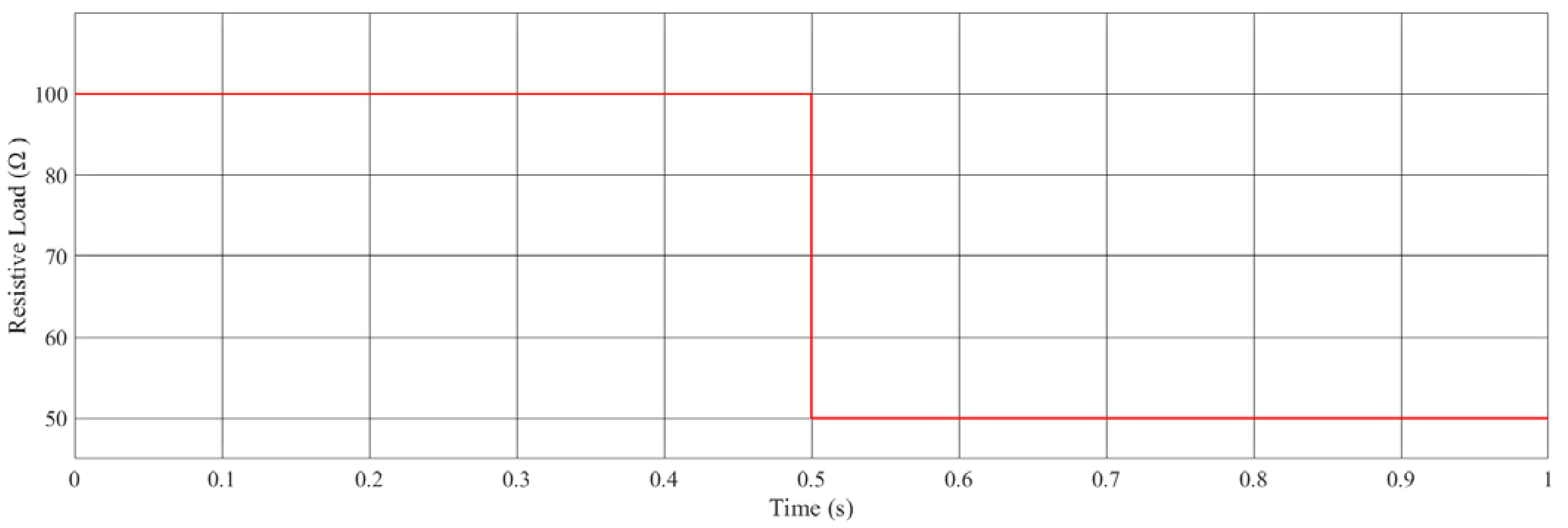 Electronics 10 00660 g004 Electronics 10 00660 g004
