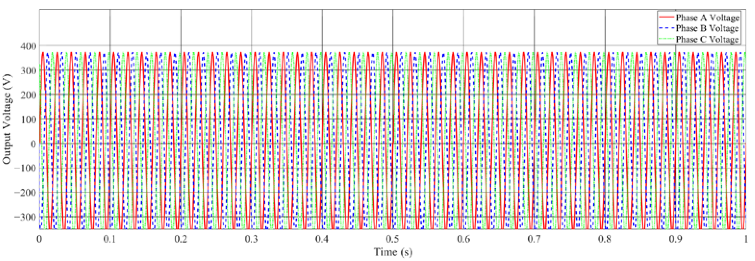 Electronics 10 00660 g005 Electronics 10 00660 g005