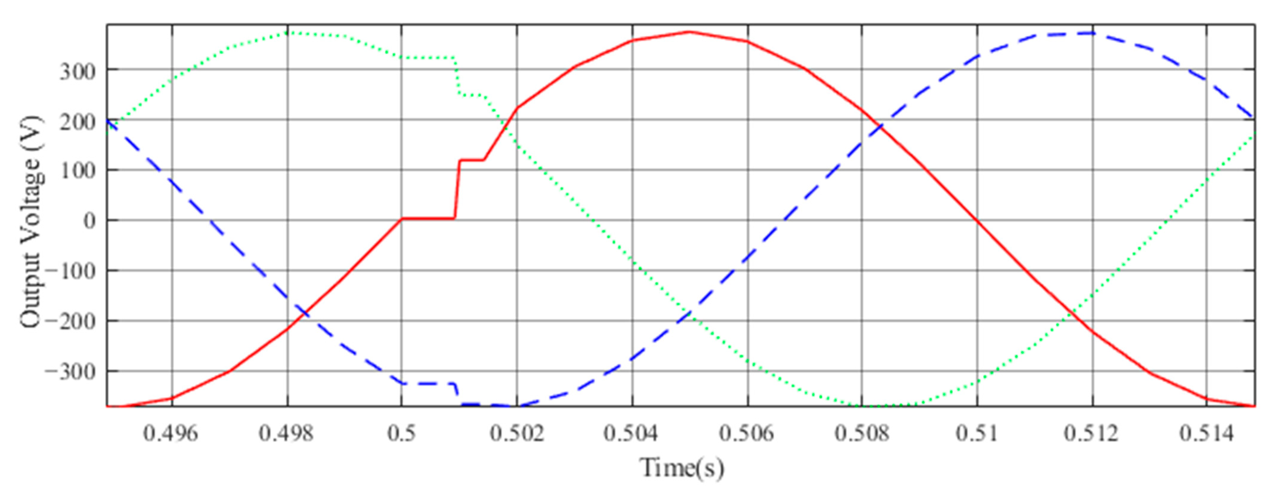 Electronics 10 00660 g006 Electronics 10 00660 g006