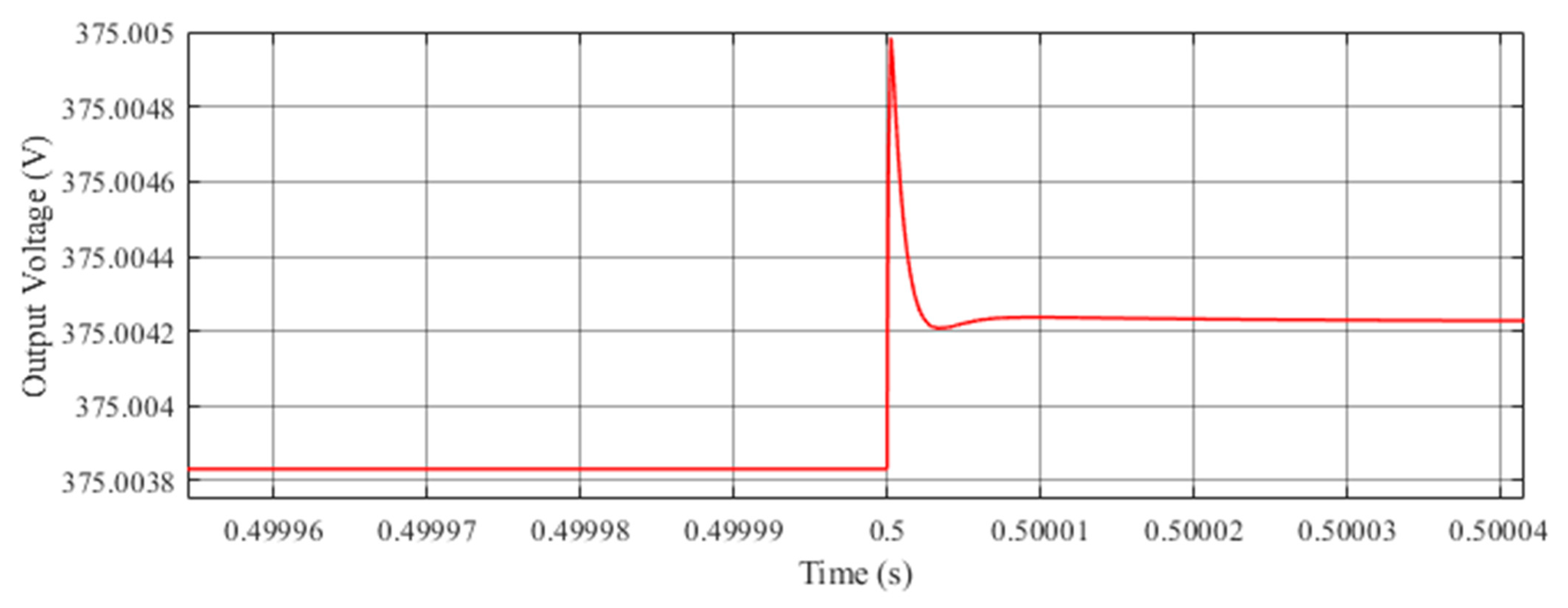Electronics 10 00660 g008 Electronics 10 00660 g008