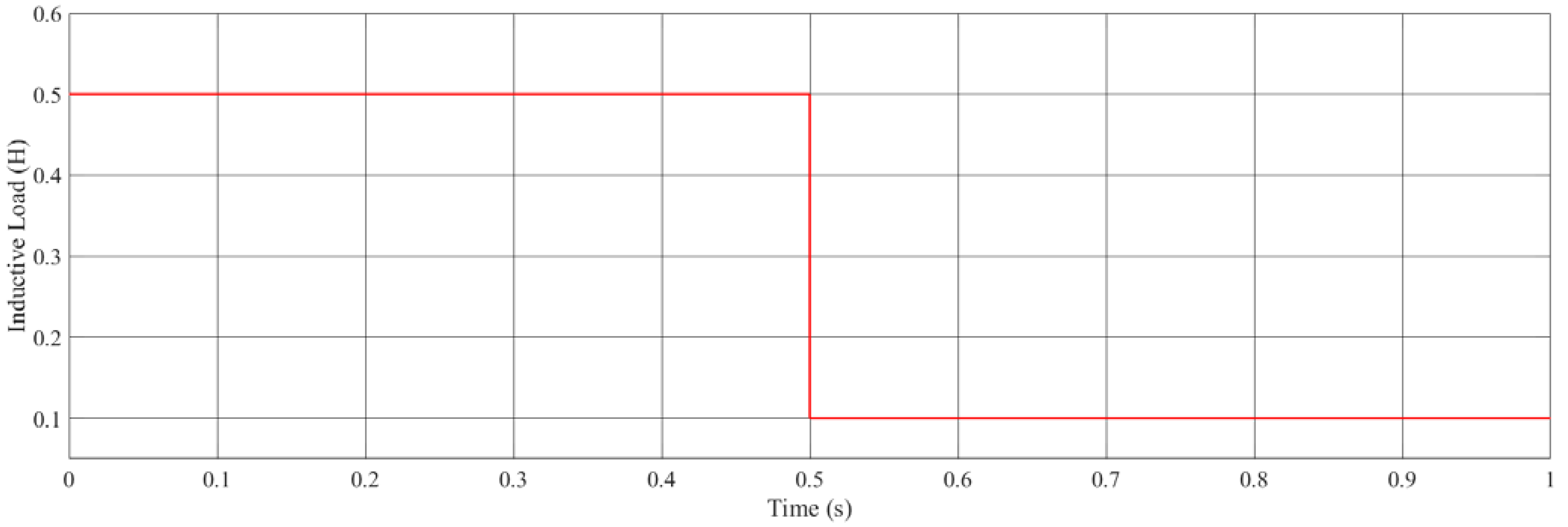 Electronics 10 00660 g010 Electronics 10 00660 g010
