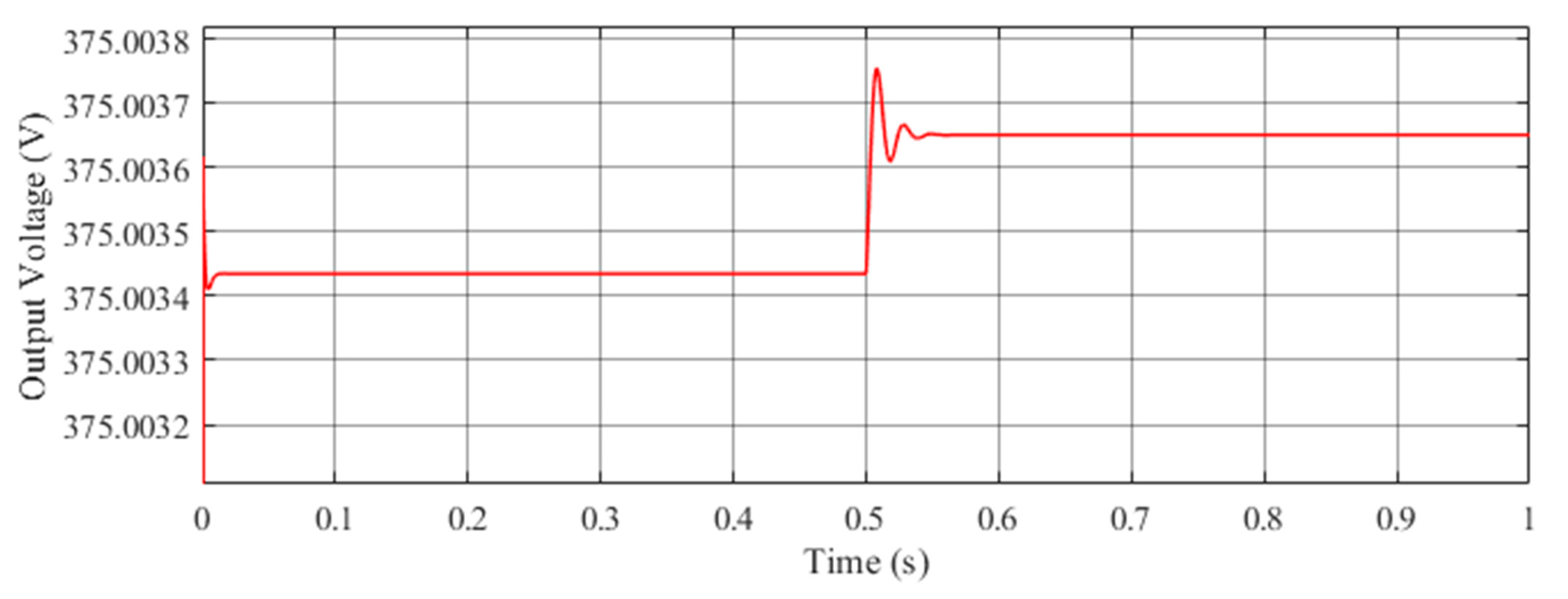 Electronics 10 00660 g012 Electronics 10 00660 g012