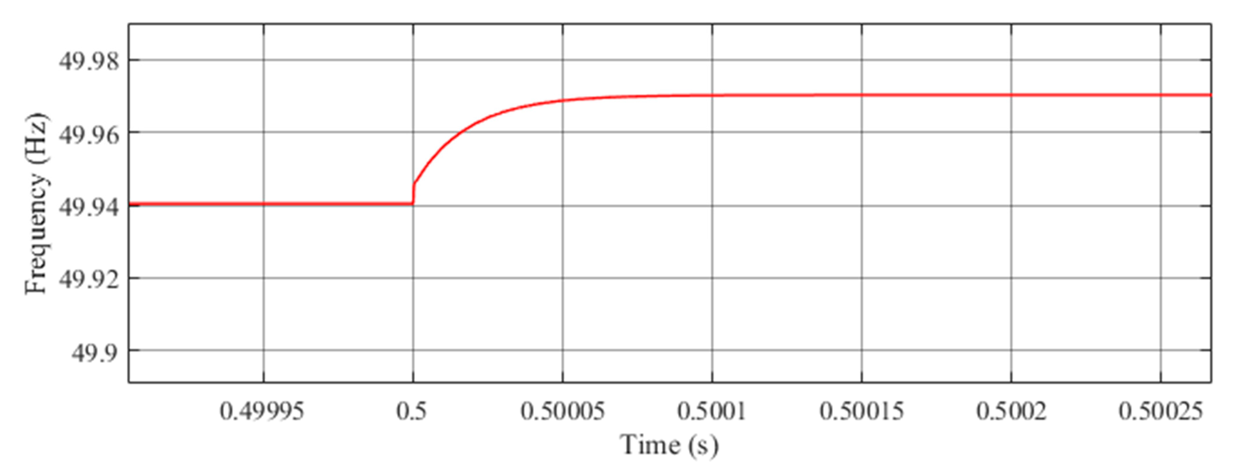 Electronics 10 00660 g014 Electronics 10 00660 g014