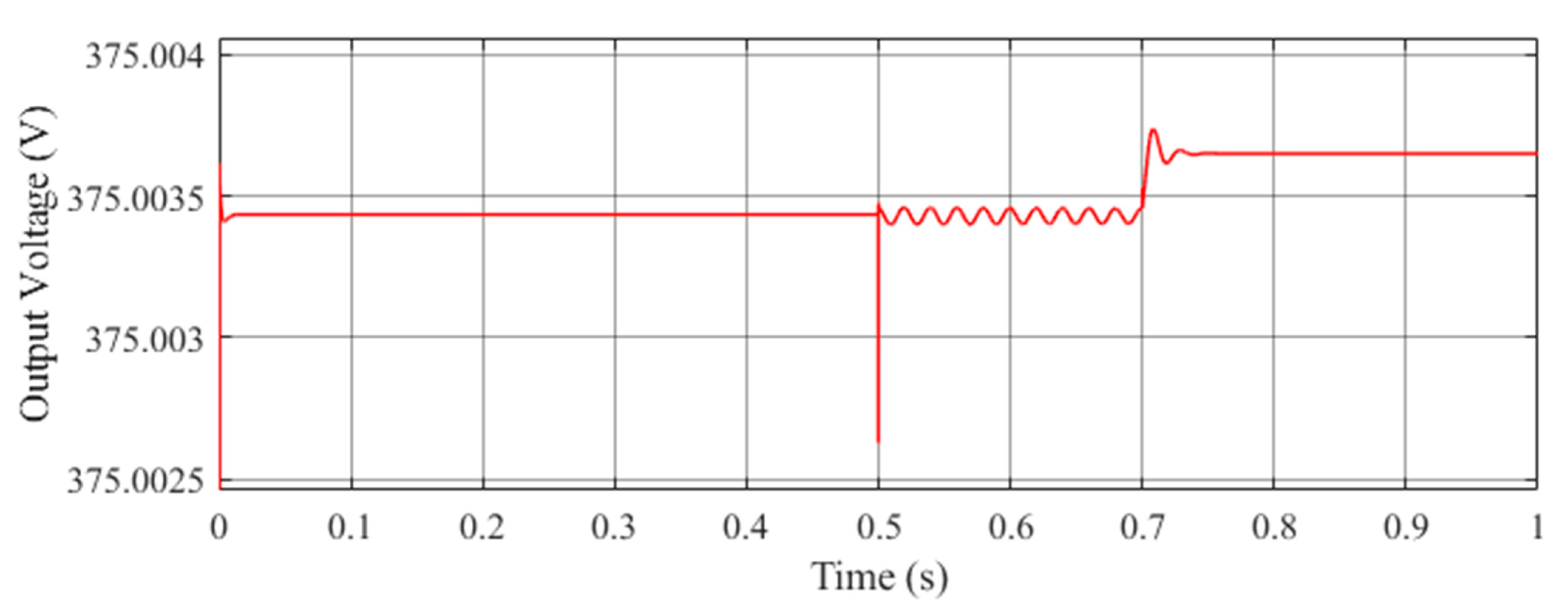 Electronics 10 00660 g015 Electronics 10 00660 g015