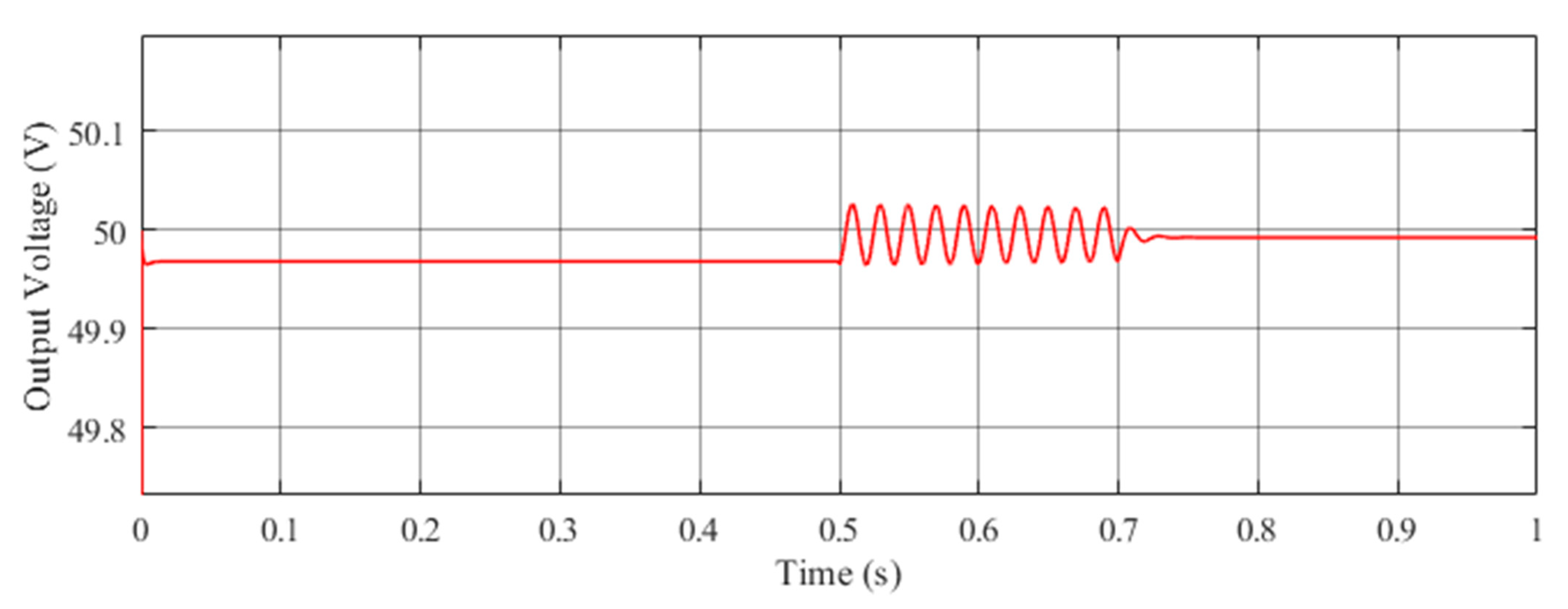 Electronics 10 00660 g016 Electronics 10 00660 g016