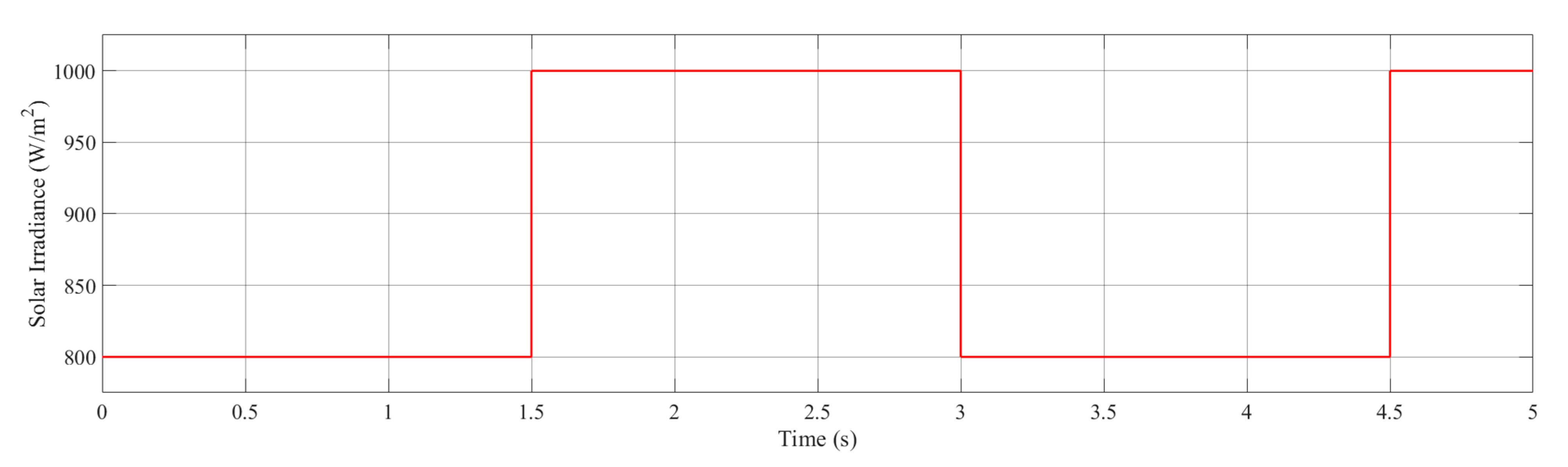 Electronics 10 00660 g017 Electronics 10 00660 g017