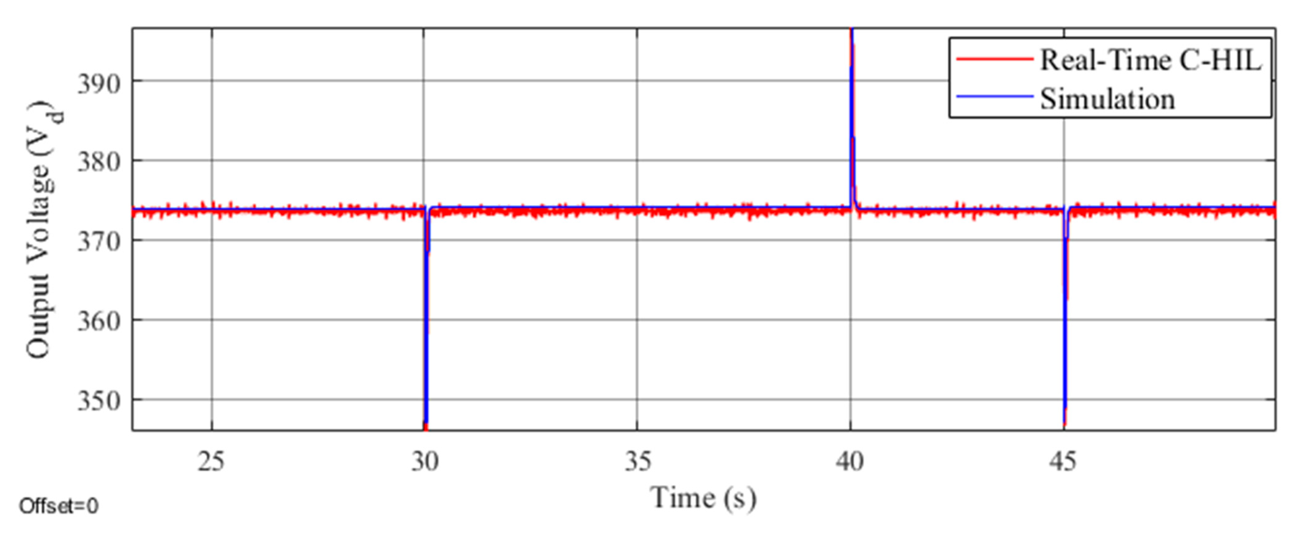 Electronics 10 00660 g025 Electronics 10 00660 g025