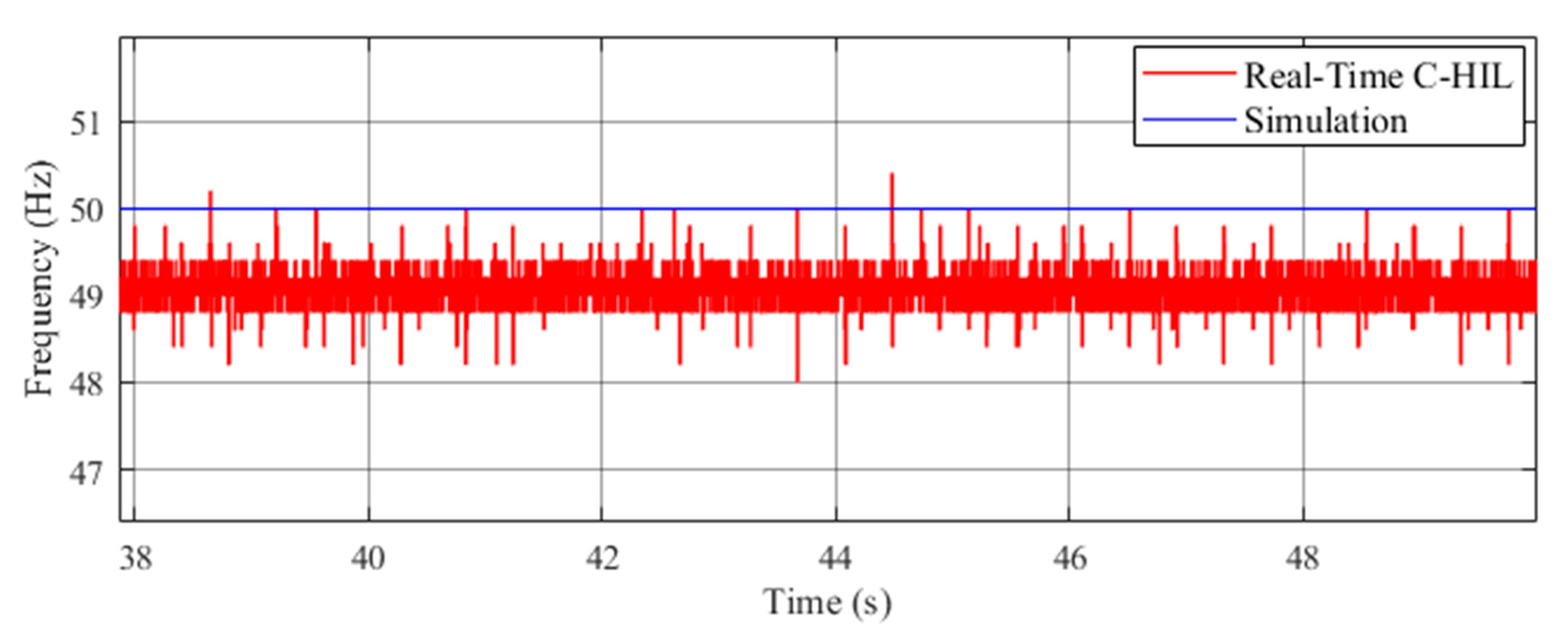 Electronics 10 00660 g026 Electronics 10 00660 g026