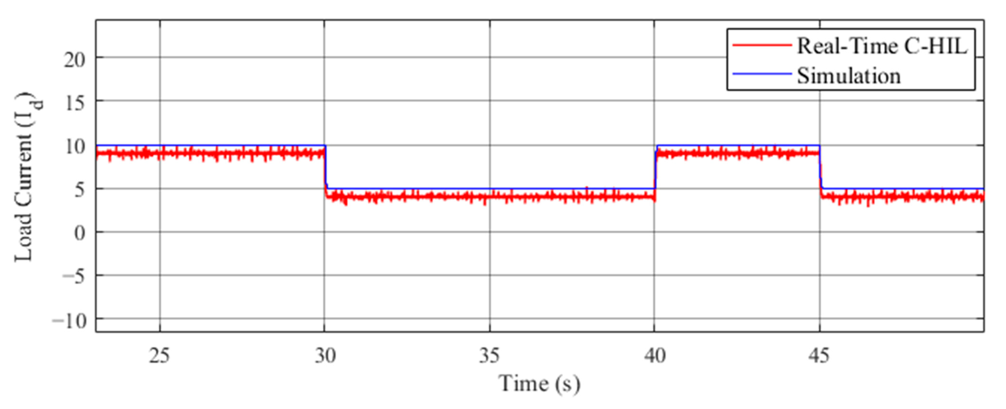Electronics 10 00660 g027 Electronics 10 00660 g027