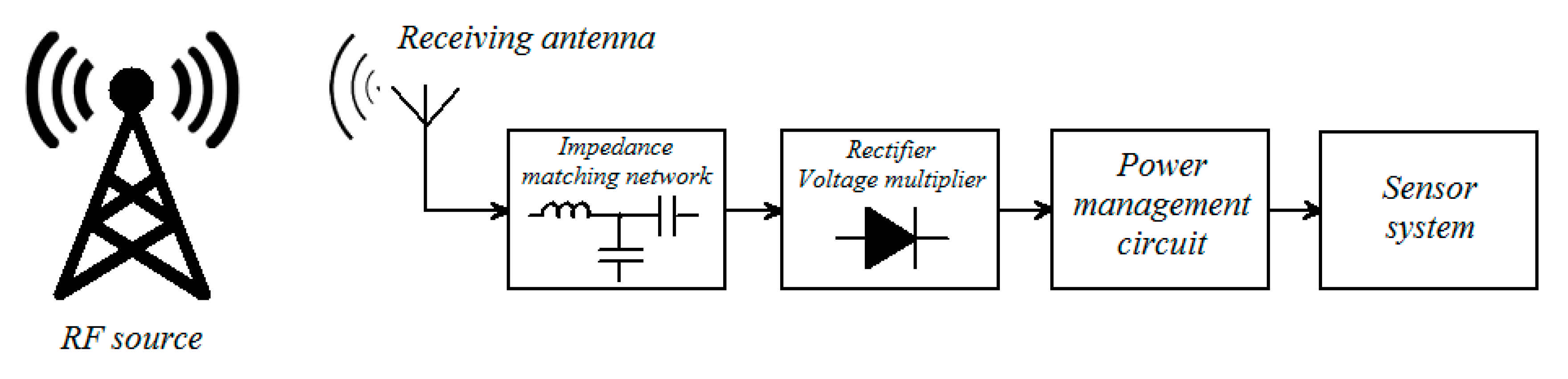 Electronics 10 00661 g018