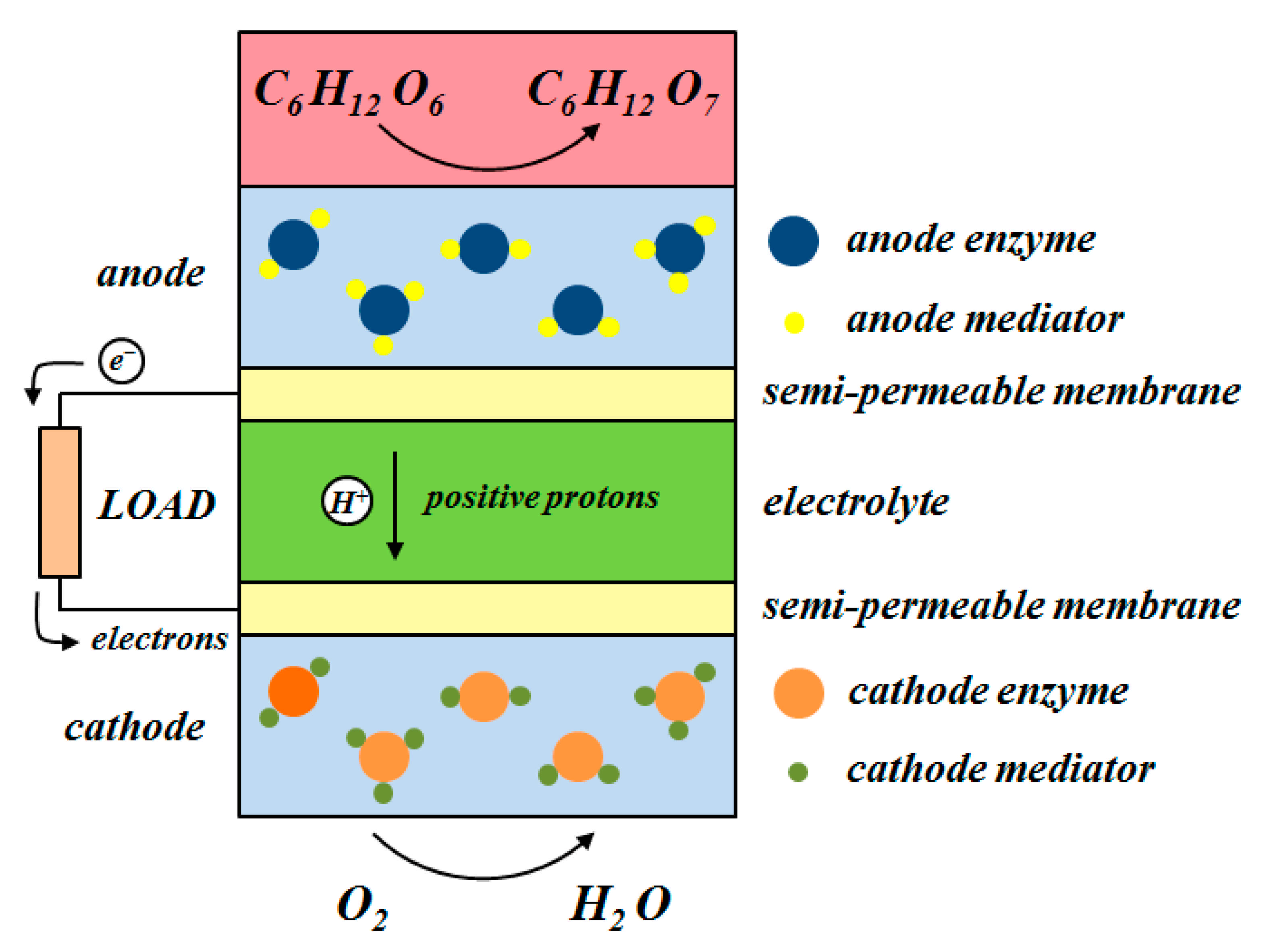 Electronics 10 00661 g019
