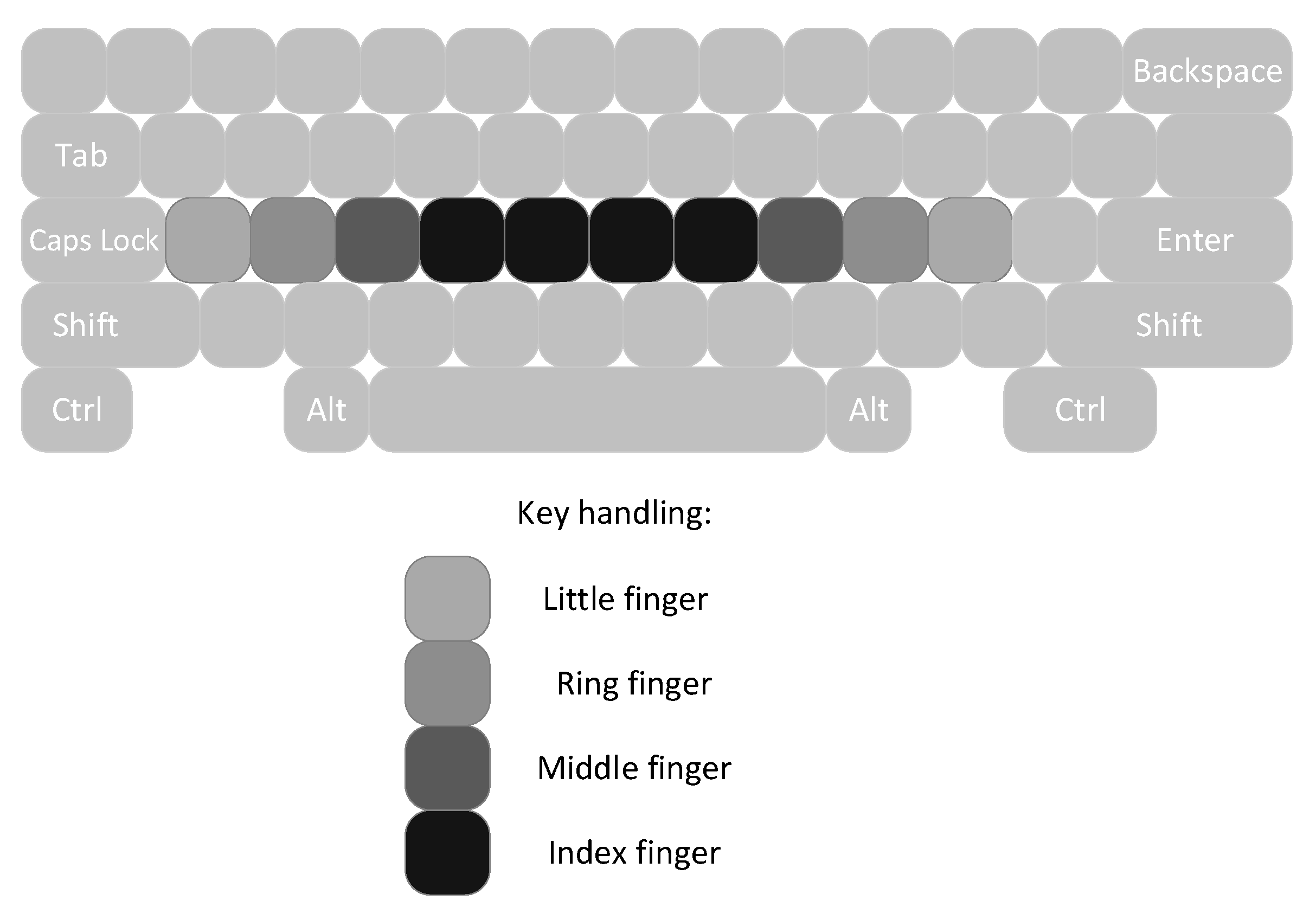 Electronics Free FullText One Row Keyboard The Concept of