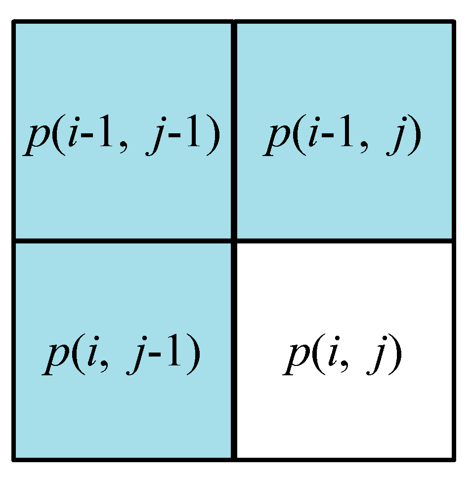 Electronics 10 00664 g002