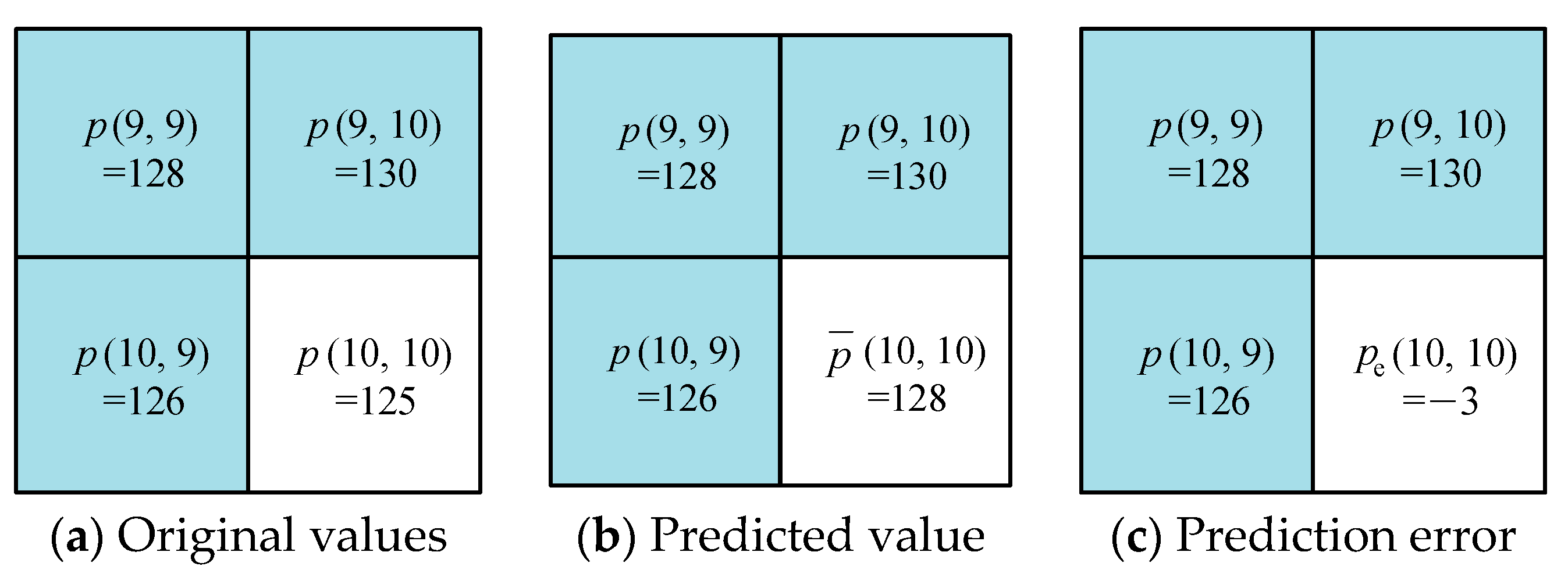 Electronics 10 00664 g003