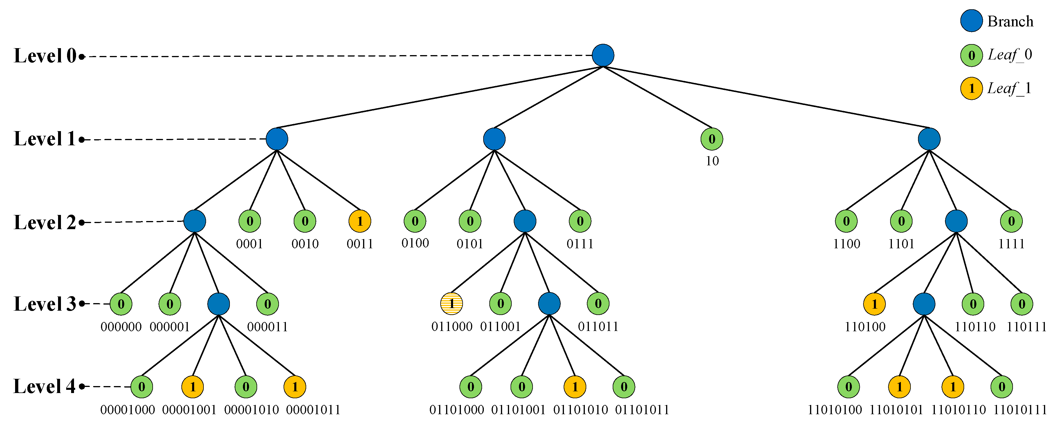 Electronics 10 00664 g006