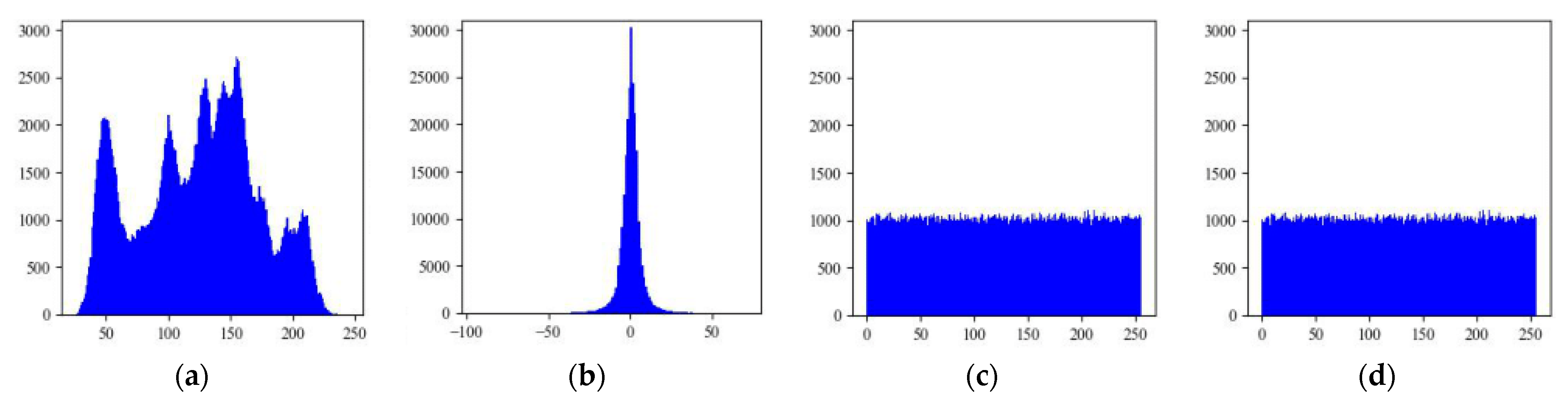 Electronics 10 00664 g012