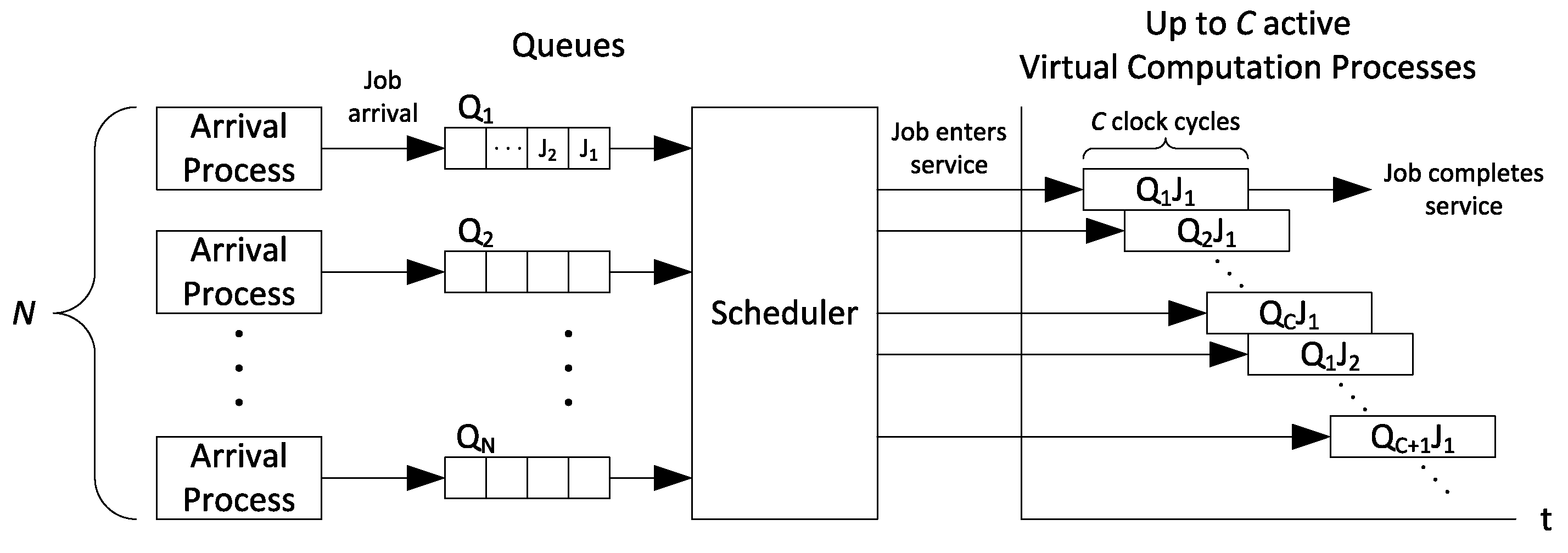 Utilizing Virtualized Hardware Logic Computations to Benefit Multi-User ...