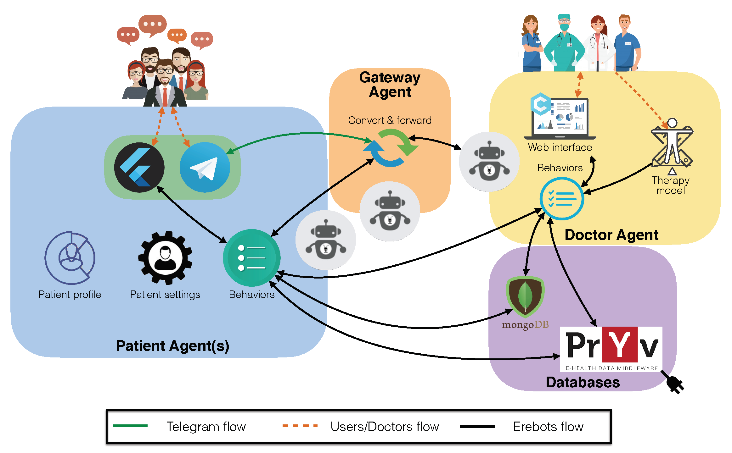 Electronics 10 00666 g003 Electronics 10 00666 g003
