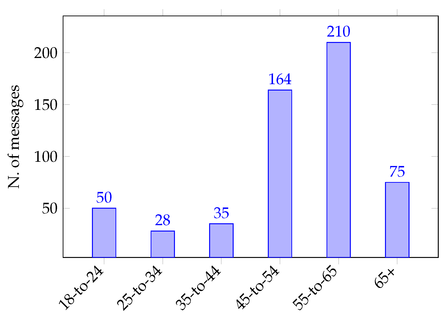 Electronics 10 00666 g015 Electronics 10 00666 g015