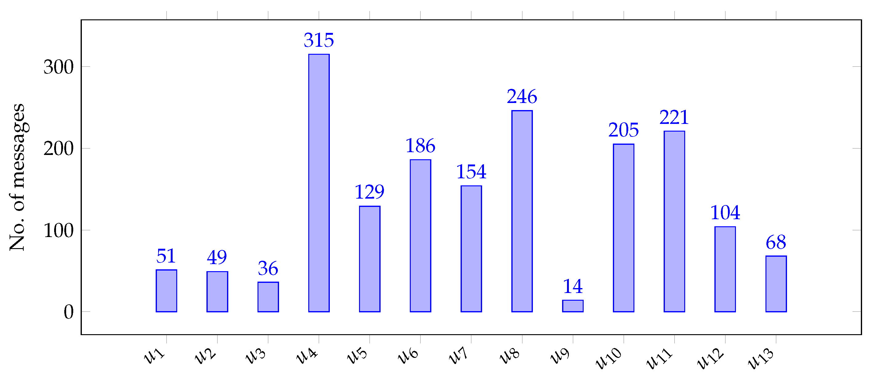 Electronics 10 00666 g016 Electronics 10 00666 g016