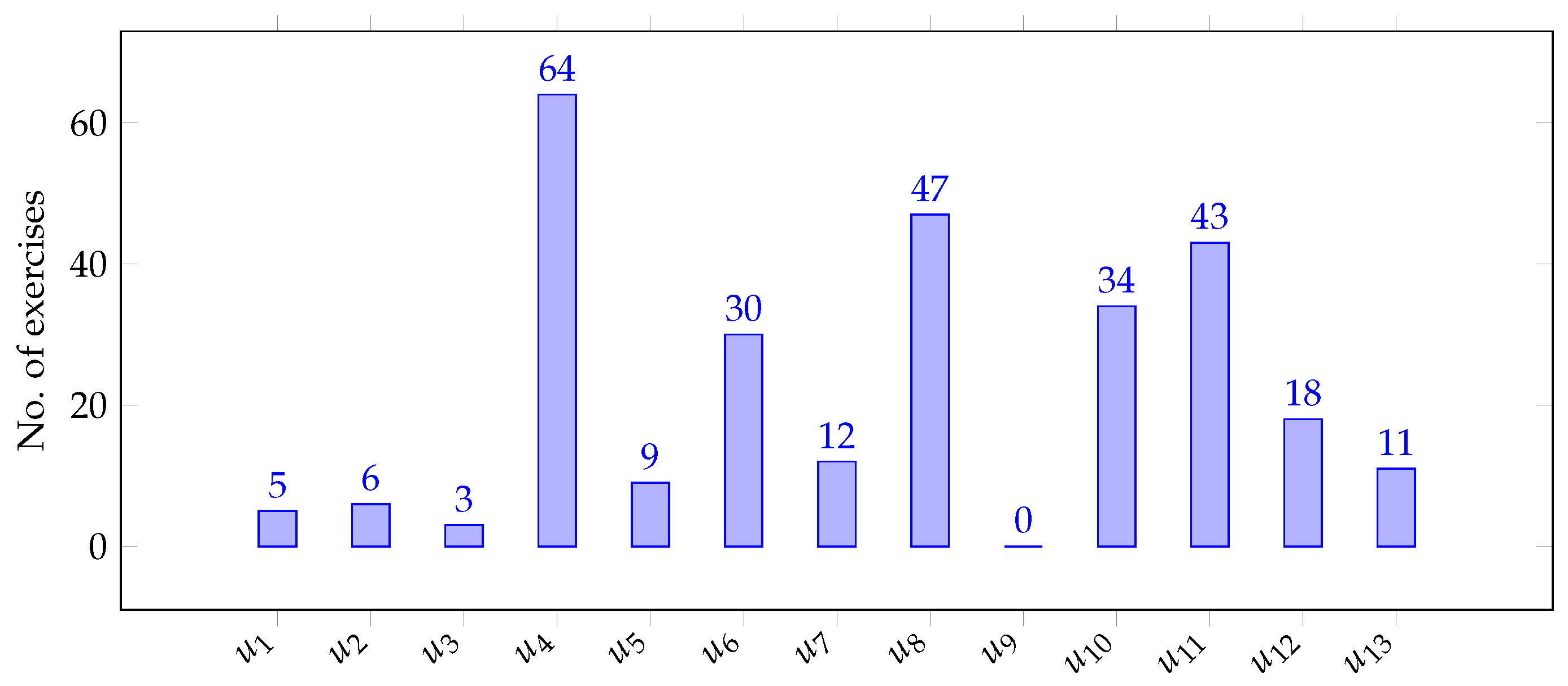 Electronics 10 00666 g018 Electronics 10 00666 g018
