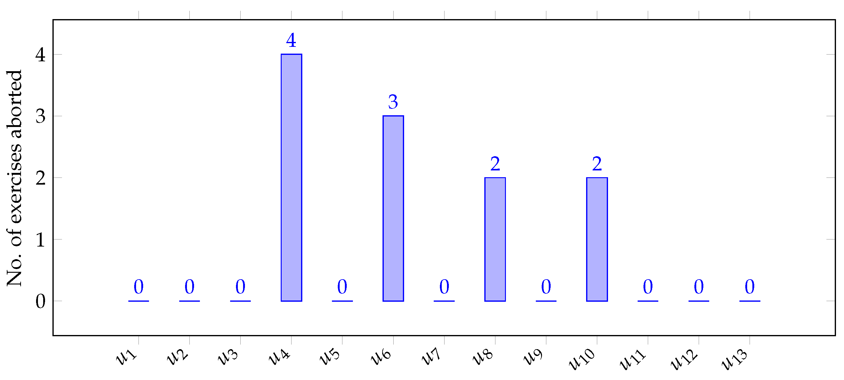 Electronics 10 00666 g019 Electronics 10 00666 g019
