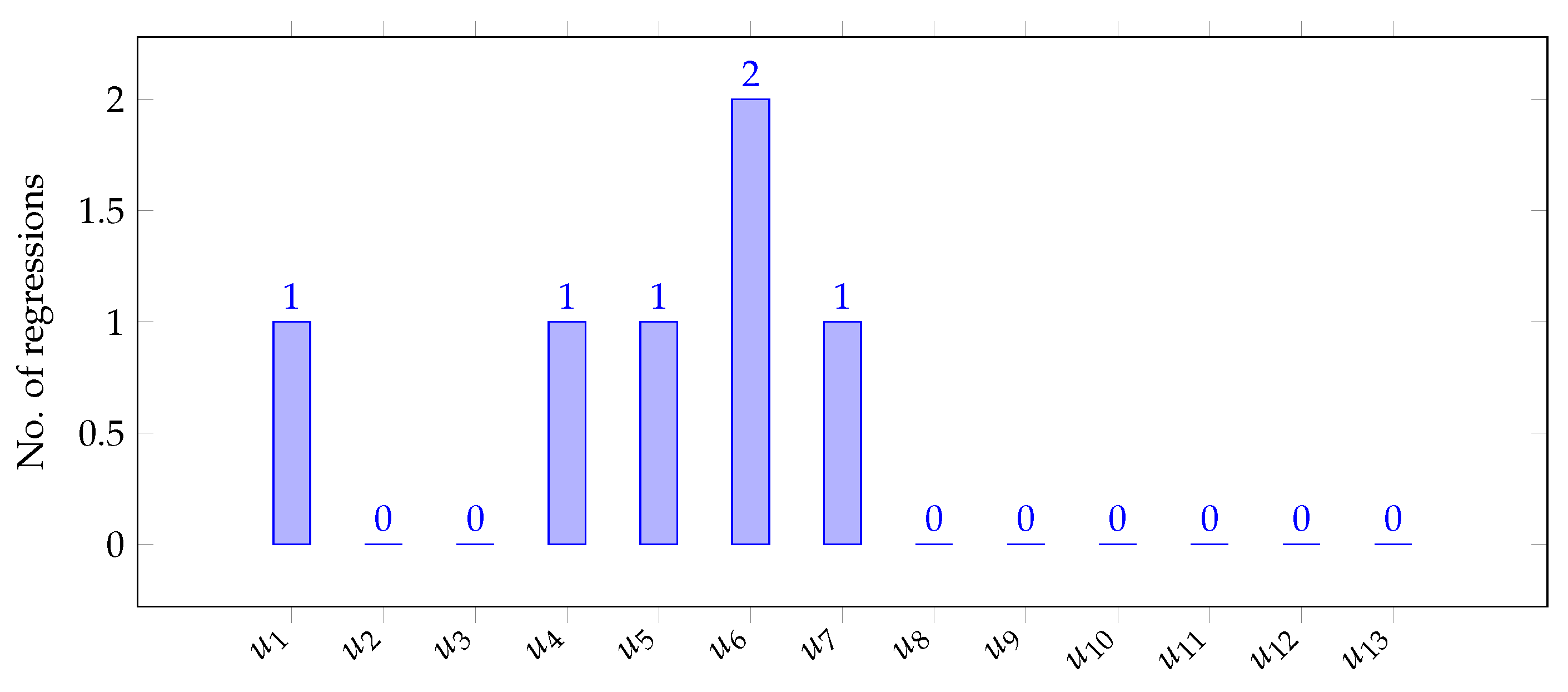 Electronics 10 00666 g021 Electronics 10 00666 g021