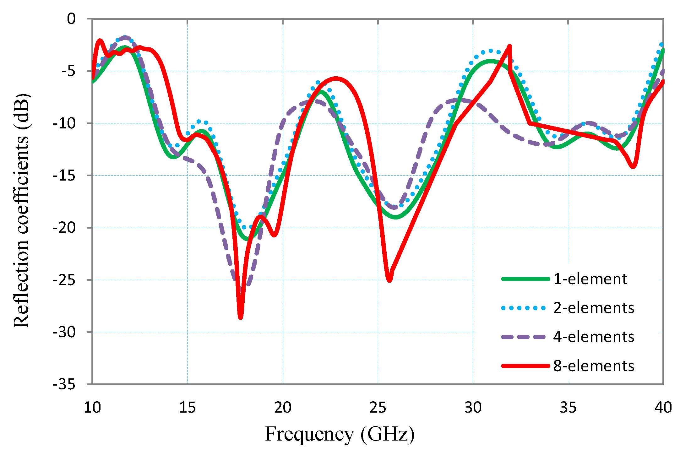 Electronics 10 00667 g004