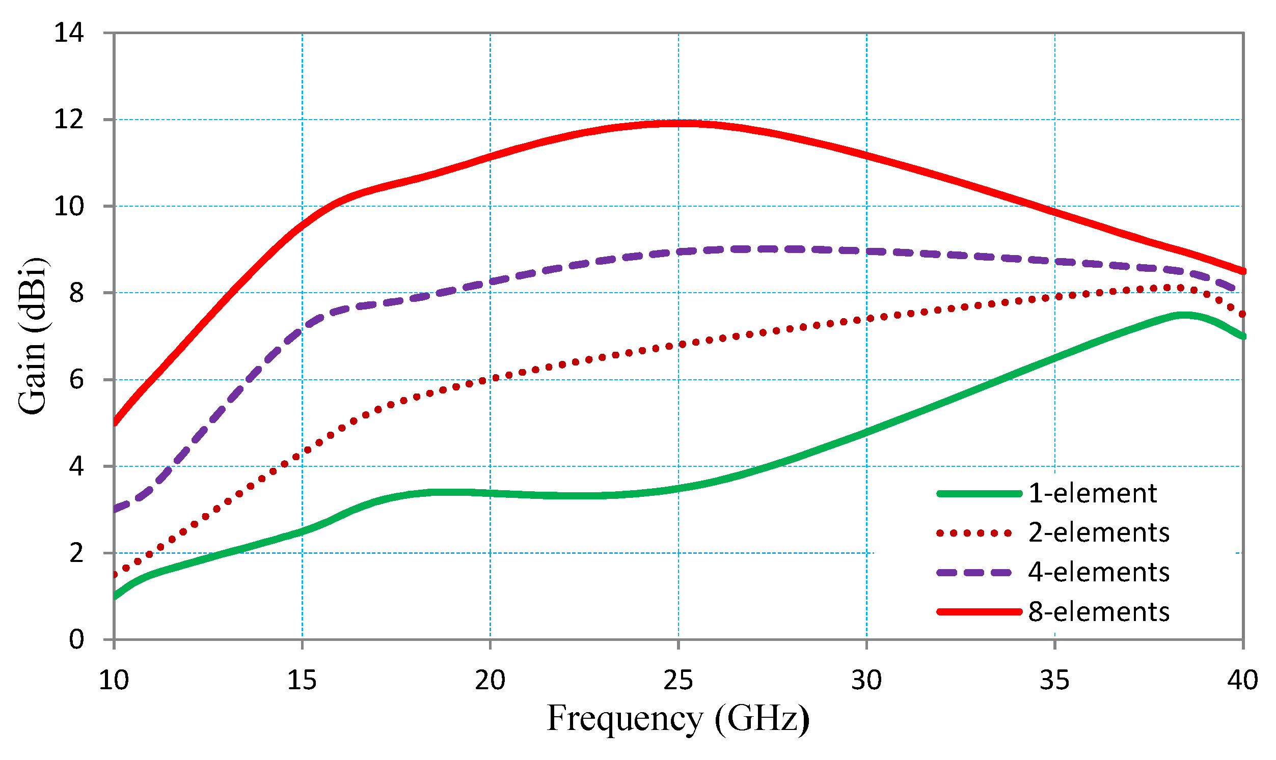 Electronics 10 00667 g005