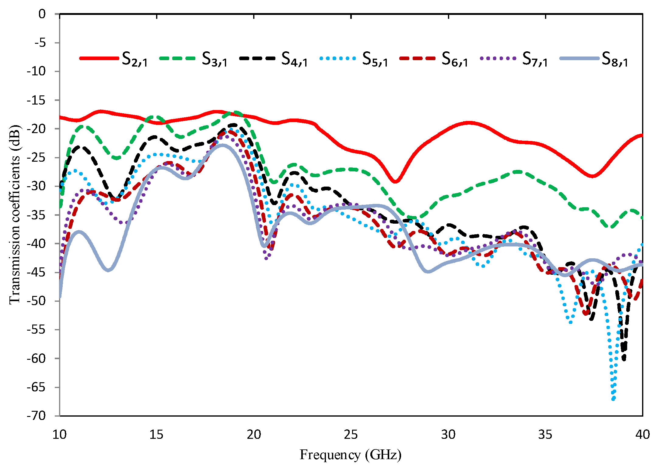 Electronics 10 00667 g008