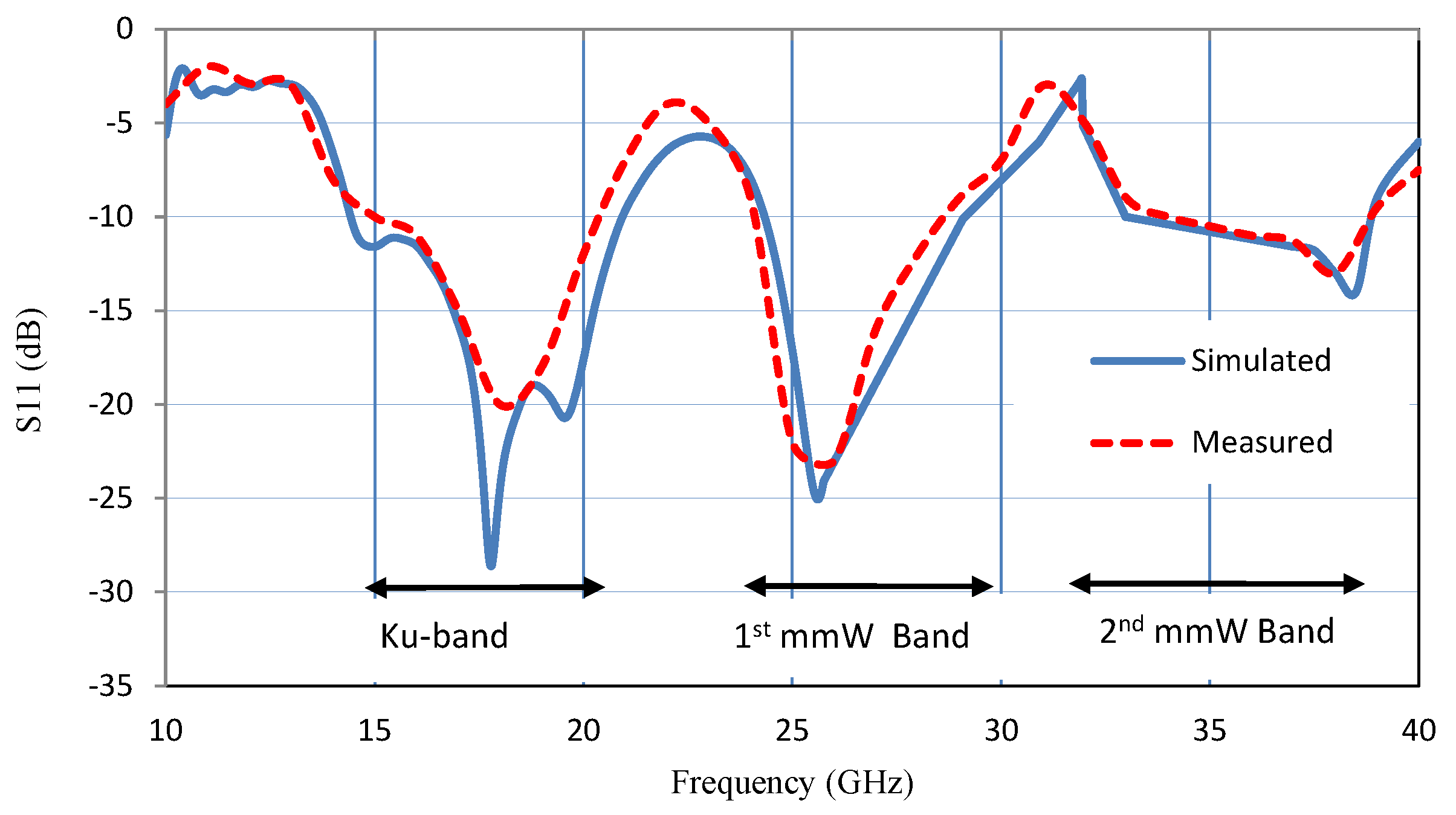Electronics 10 00667 g010