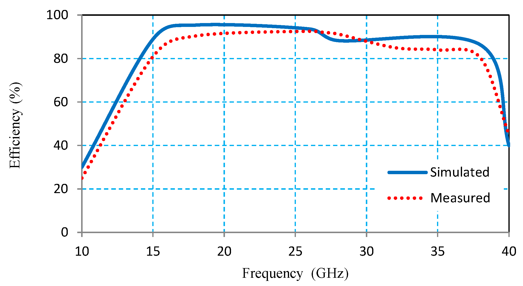 Electronics 10 00667 g014