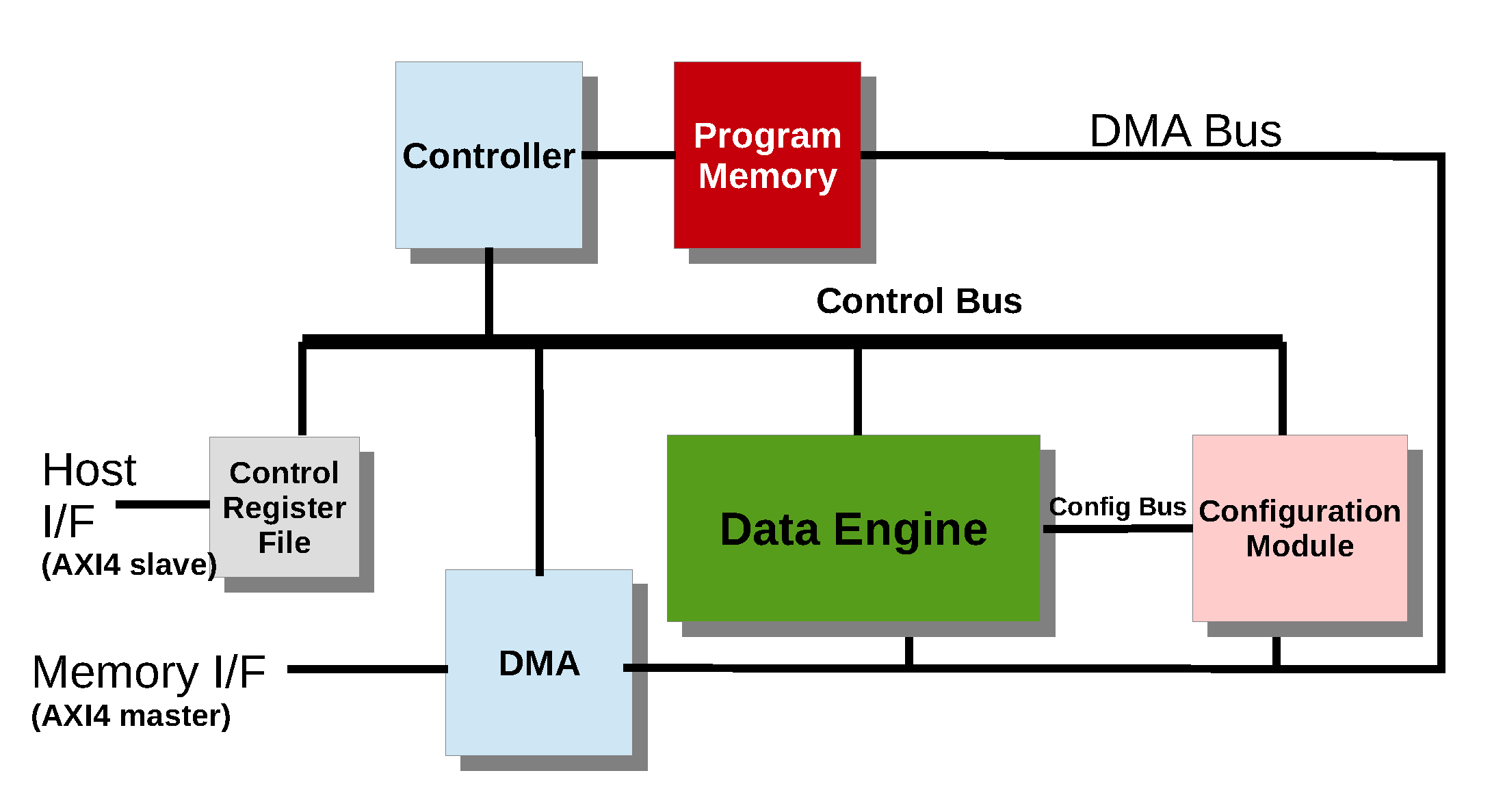 Electronics 10 00669 g001
