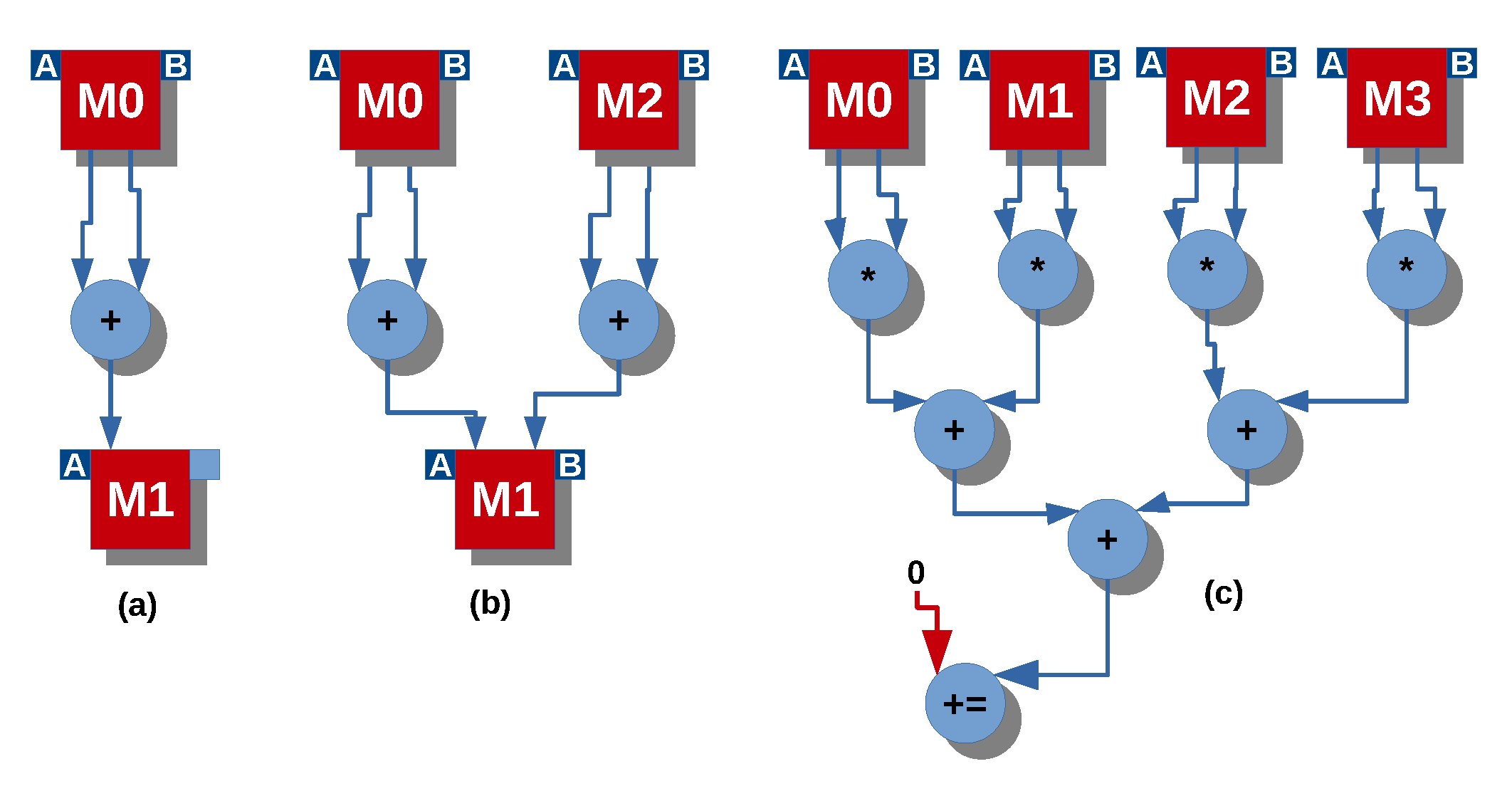 Electronics 10 00669 g004