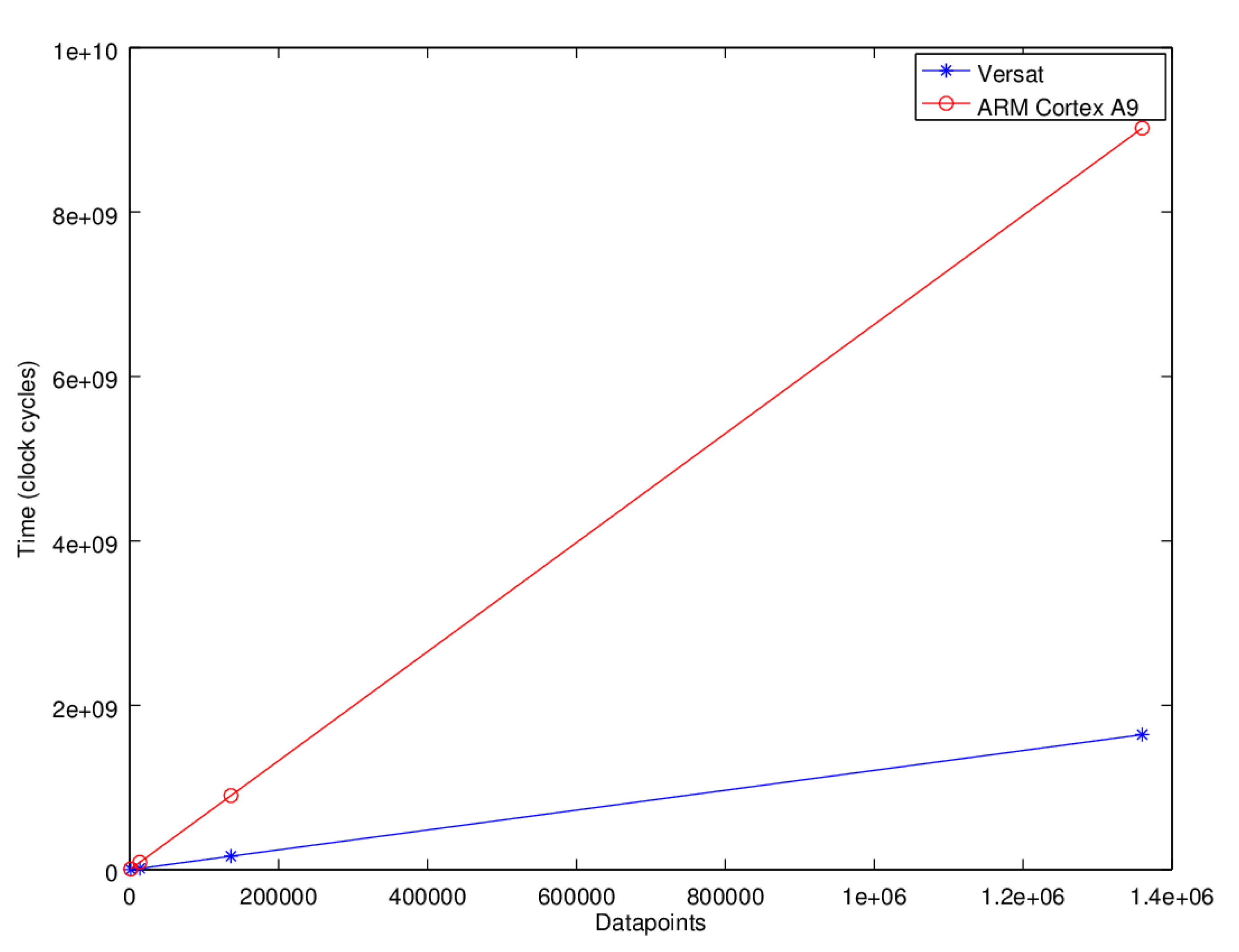 Electronics 10 00669 g011