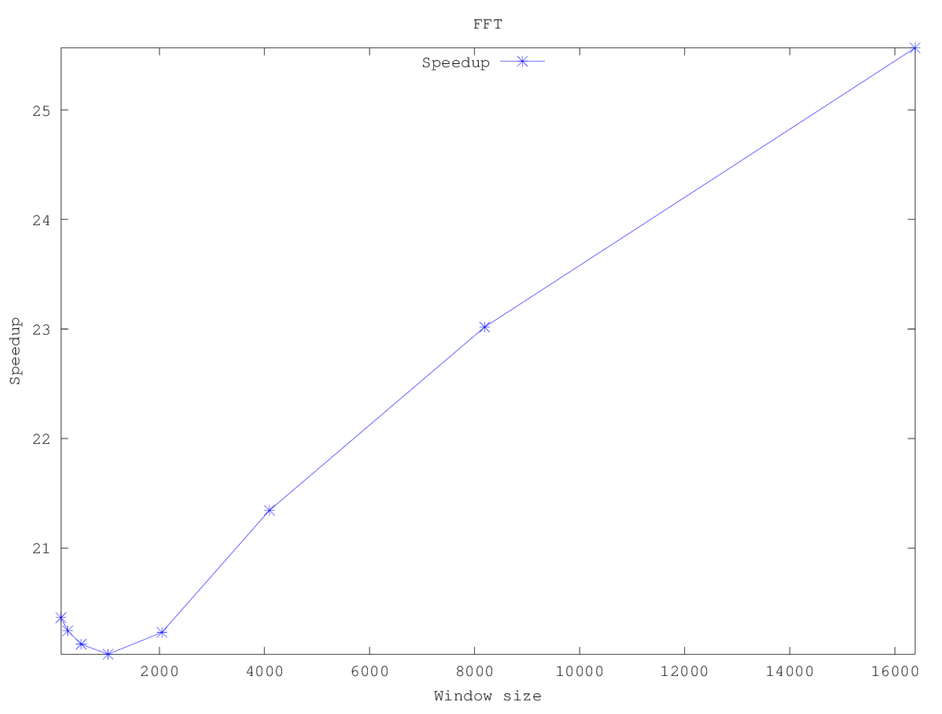 Electronics 10 00669 g012