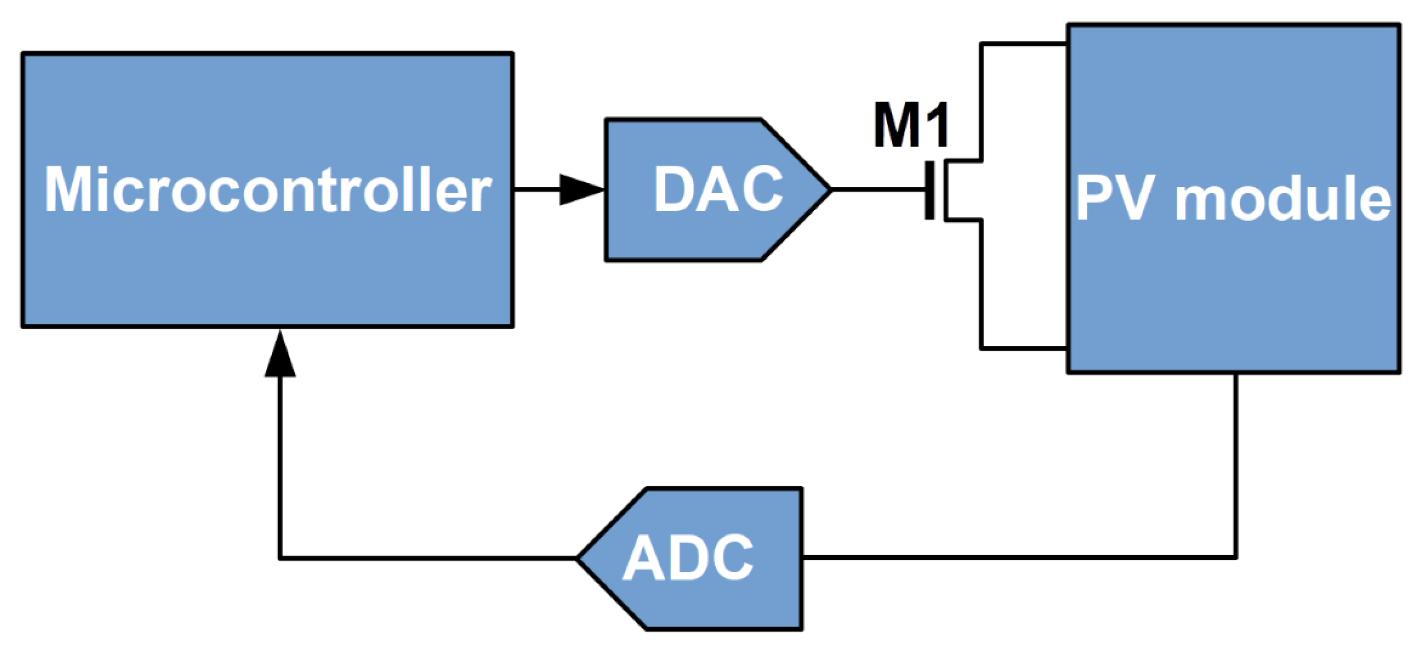 Electronics 10 00671 g003